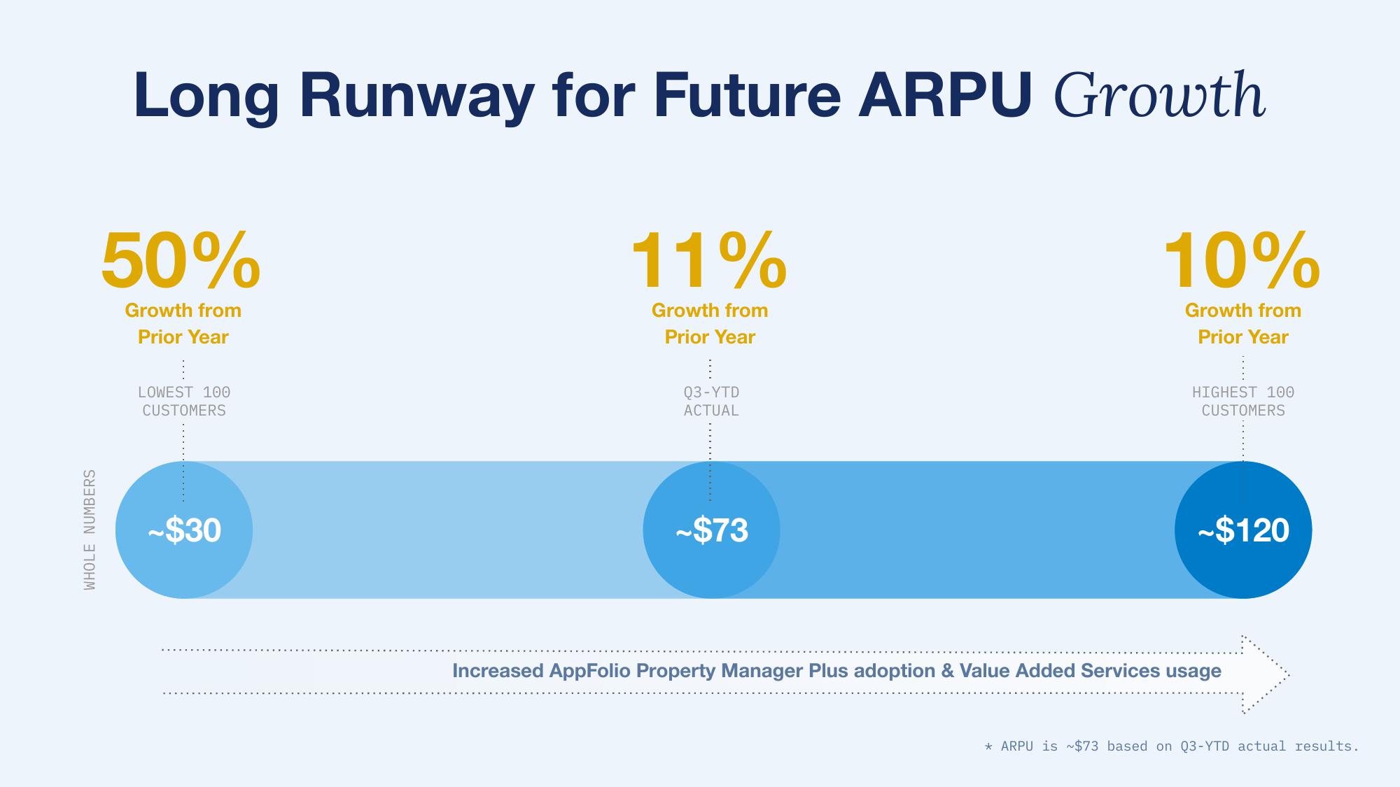 AppFolio Investor Day Presentation Deck slide image #66