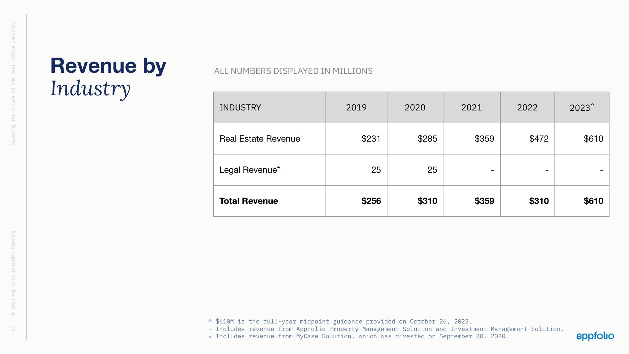 AppFolio Investor Day Presentation Deck slide image #81