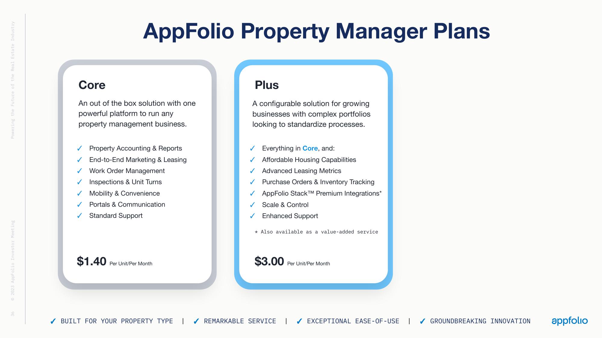 AppFolio Investor Day Presentation Deck slide image #34