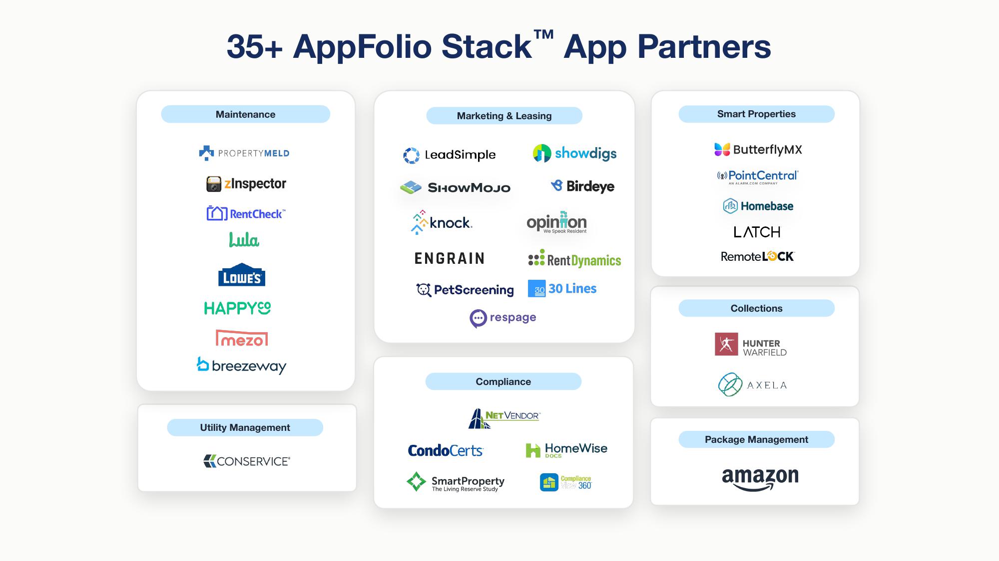 AppFolio Investor Day Presentation Deck slide image #35