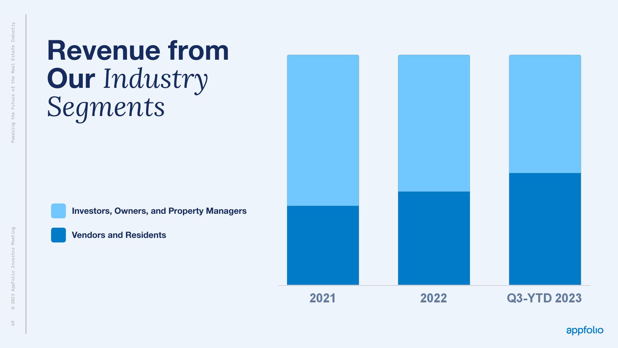 AppFolio Investor Day Presentation Deck slide image #67