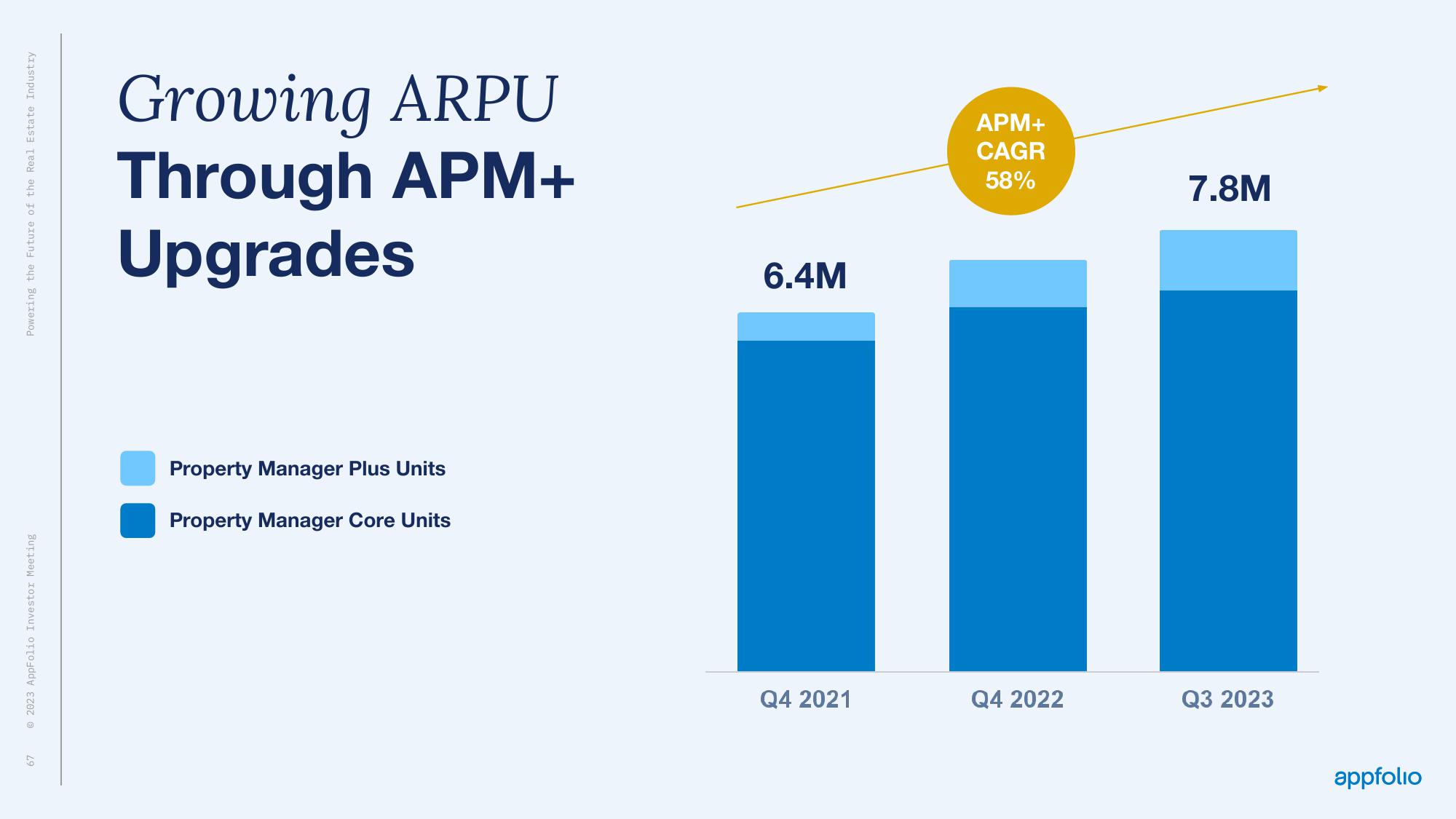 AppFolio Investor Day Presentation Deck slide image #65