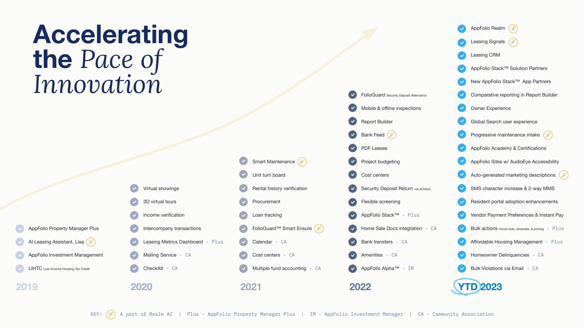 AppFolio Investor Day Presentation Deck slide image #44