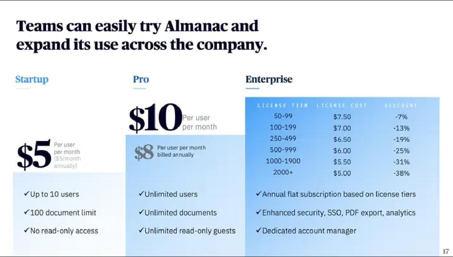 Almanac Start Up Pitch Deck slide image #17