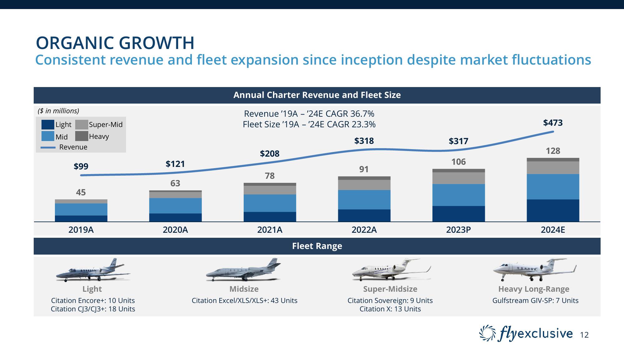 flyExclusive Investor Presentation Deck slide image #12