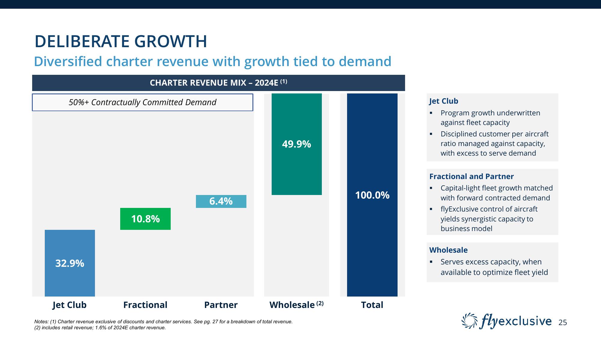 flyExclusive Investor Presentation Deck slide image #25