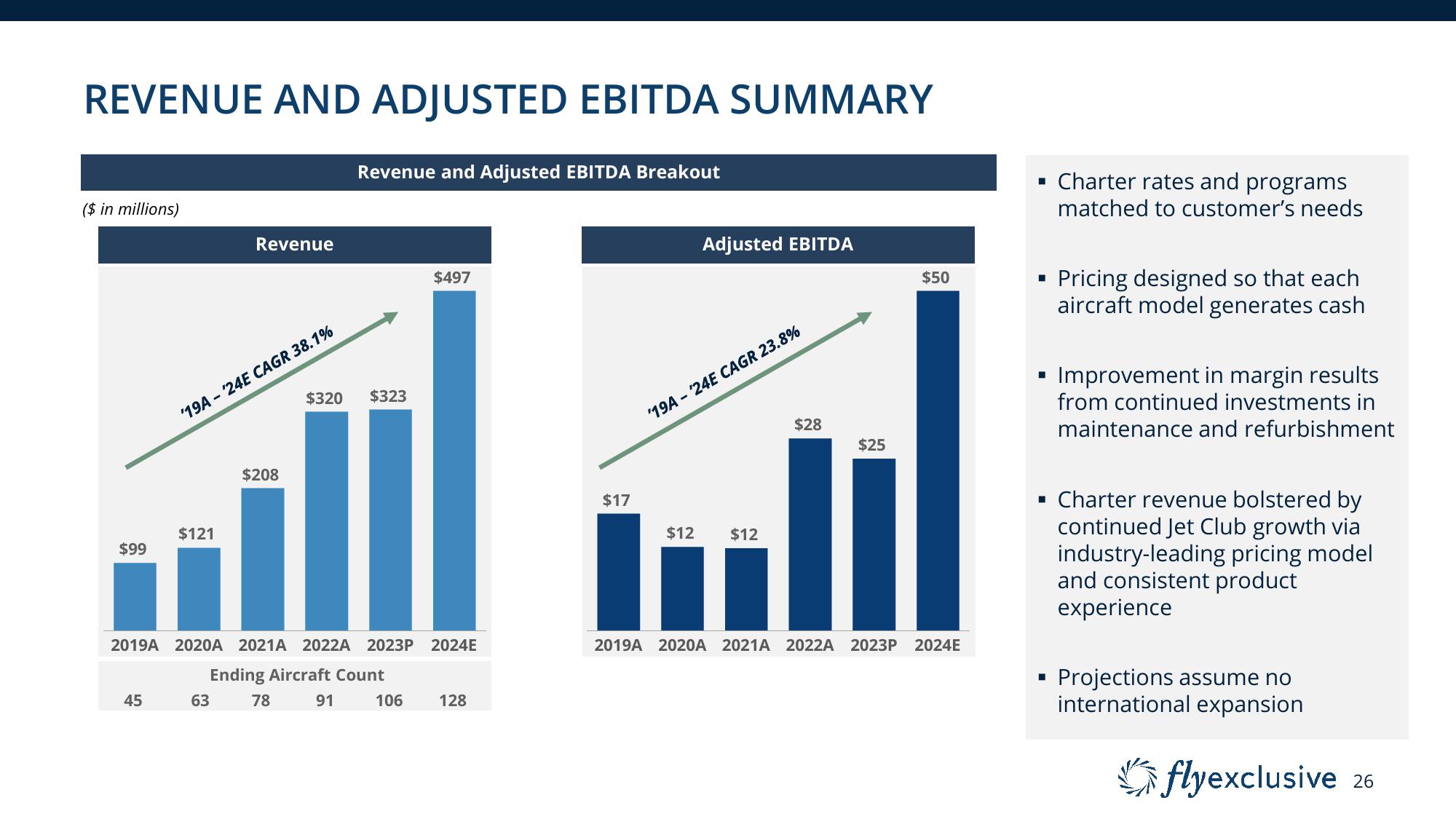 flyExclusive Investor Presentation Deck slide image #26