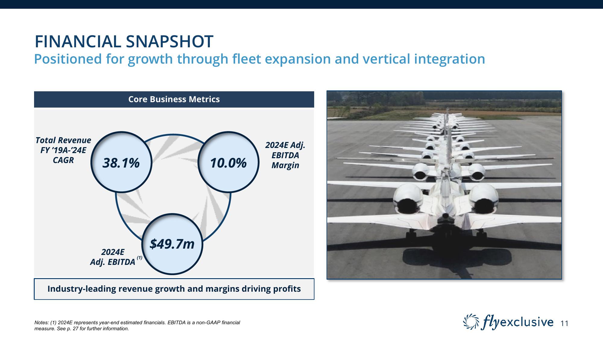 flyExclusive Investor Presentation Deck slide image #11