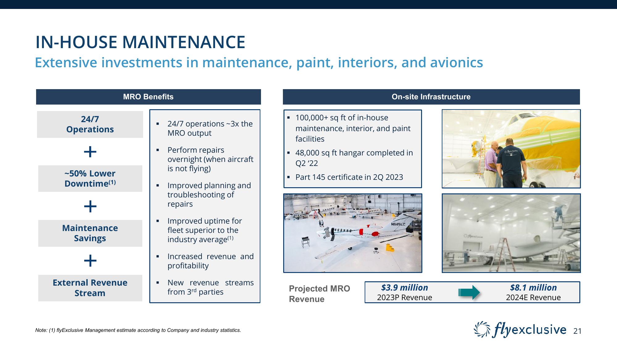 flyExclusive Investor Presentation Deck slide image #21