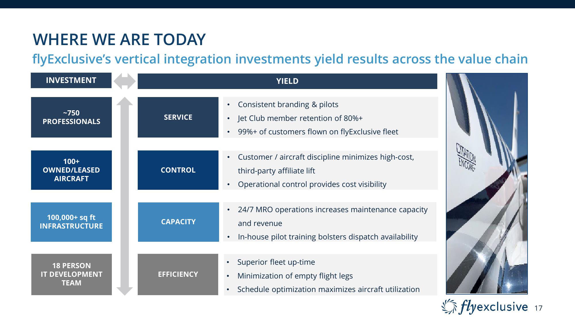 flyExclusive Investor Presentation Deck slide image #17