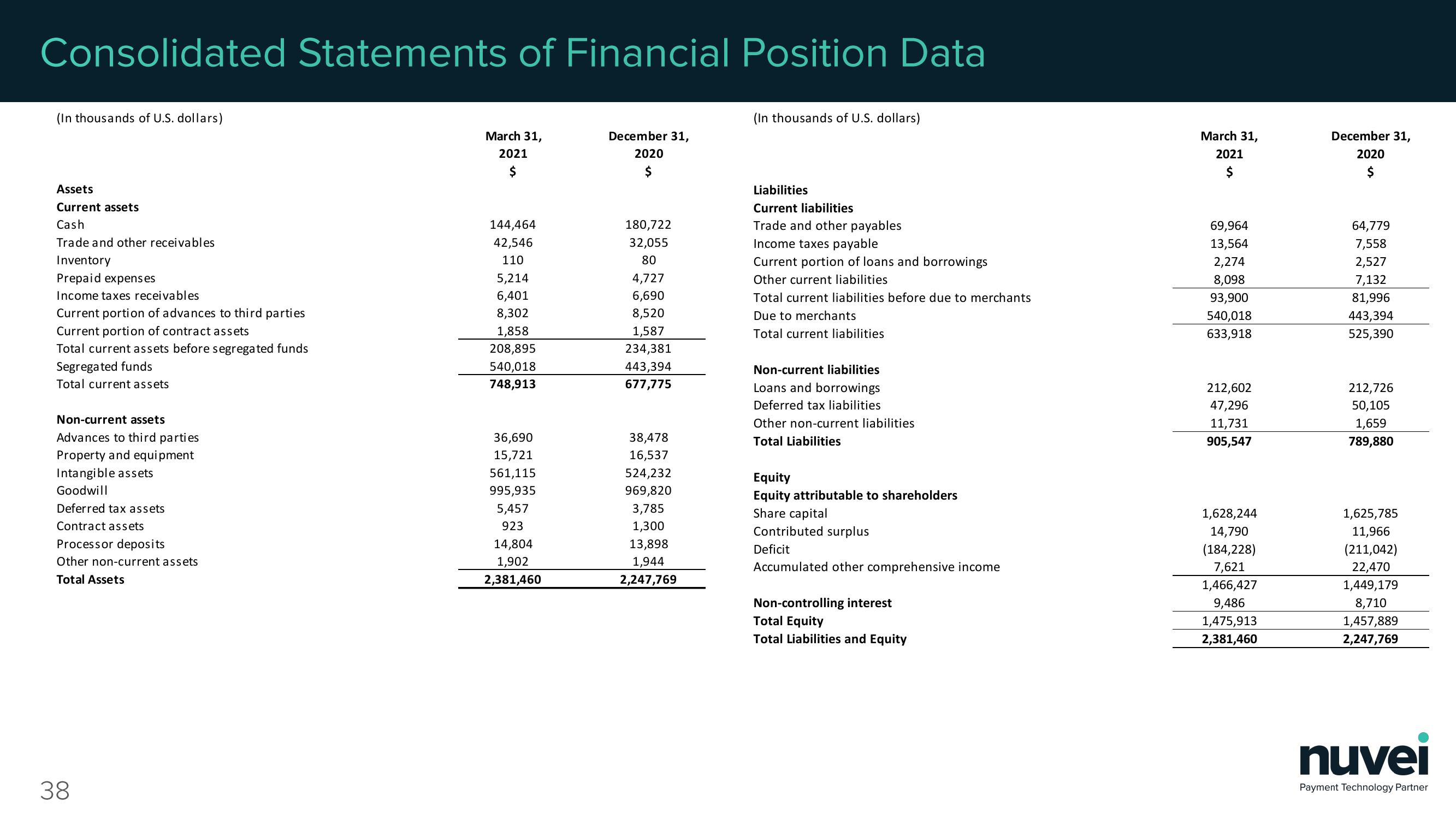 Nuvei Results Presentation Deck slide image #38