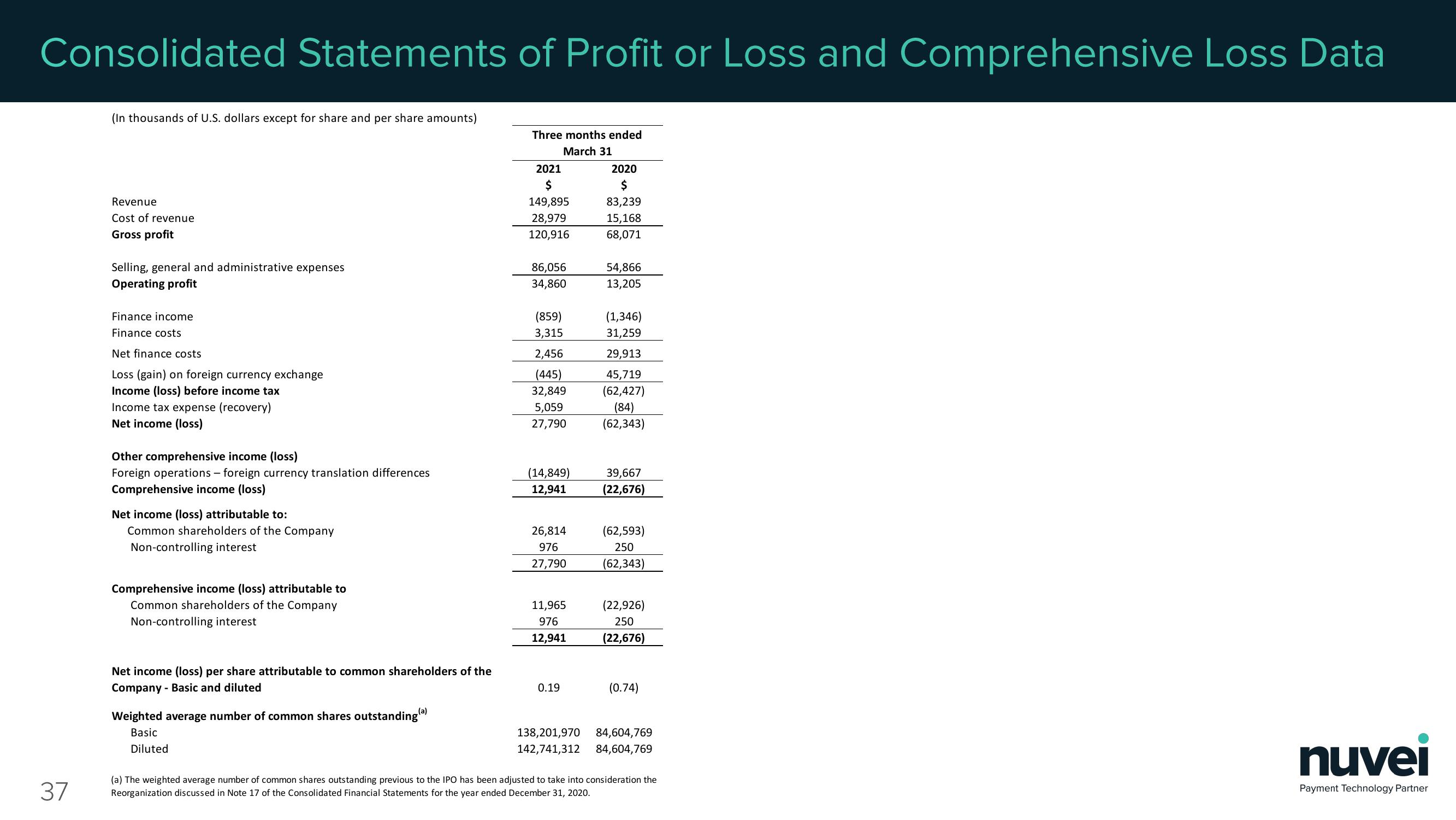 Nuvei Results Presentation Deck slide image #37