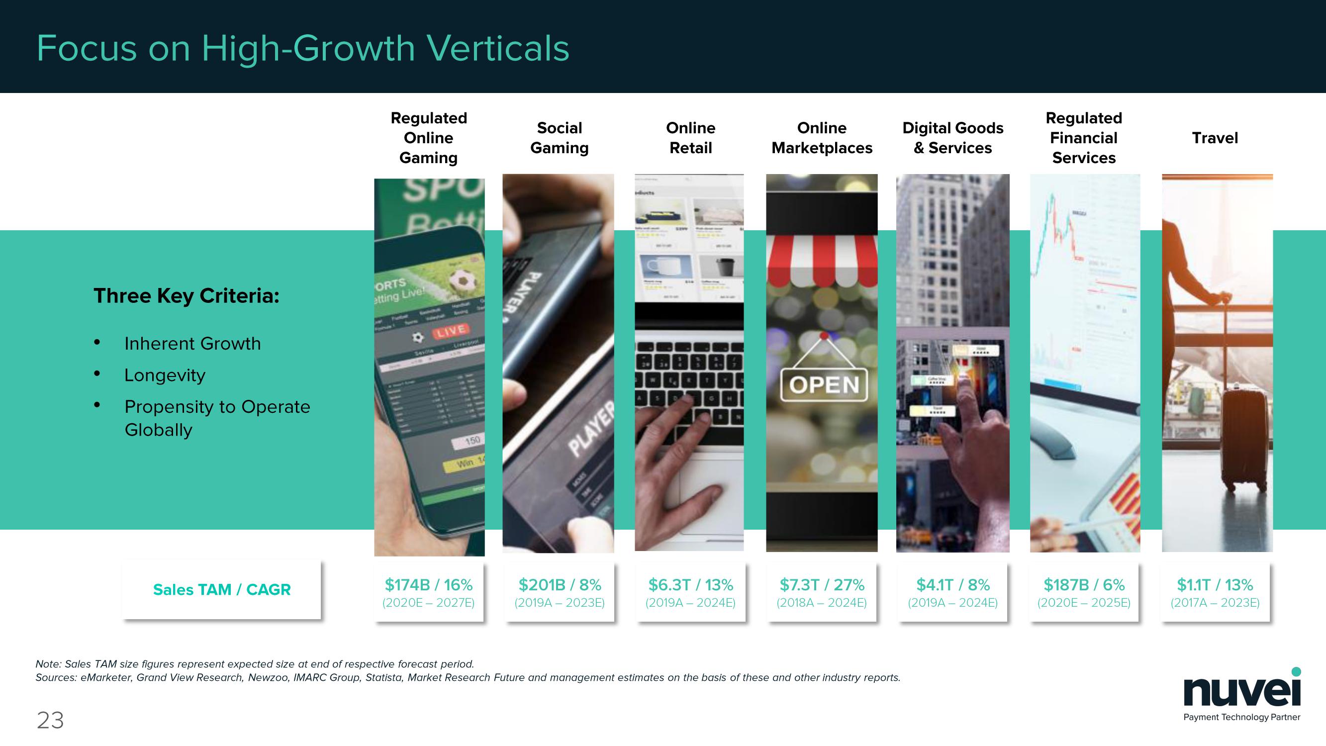 Nuvei Results Presentation Deck slide image #23