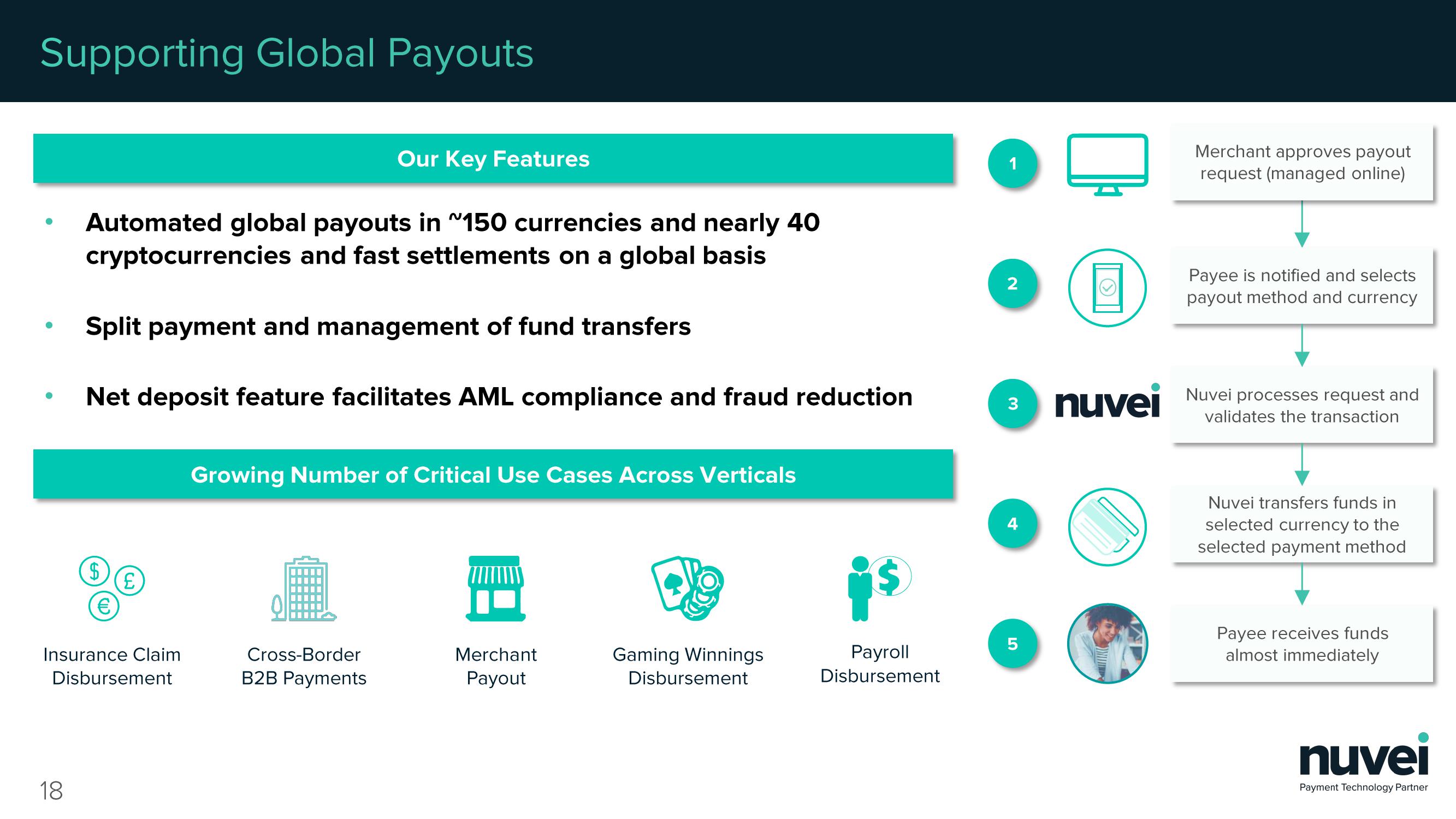 Nuvei Results Presentation Deck slide image #18