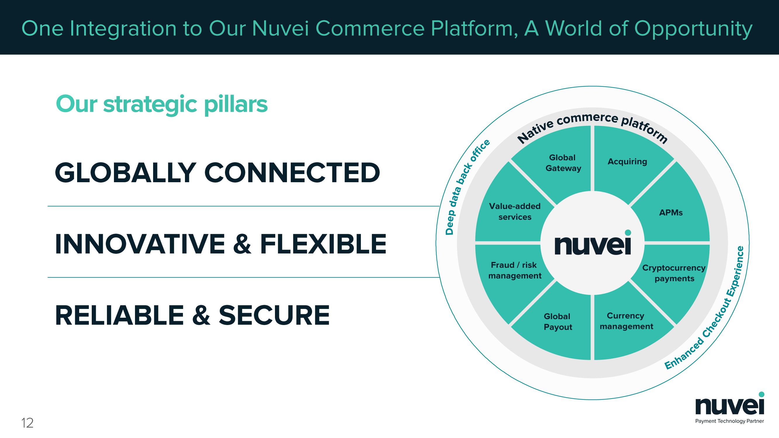 Nuvei Results Presentation Deck slide image #12