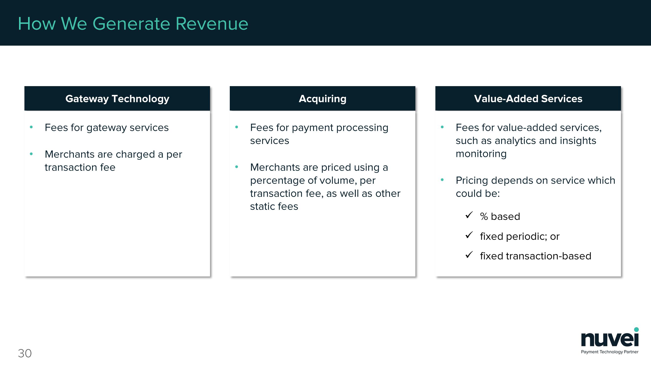 Nuvei Results Presentation Deck slide image #30