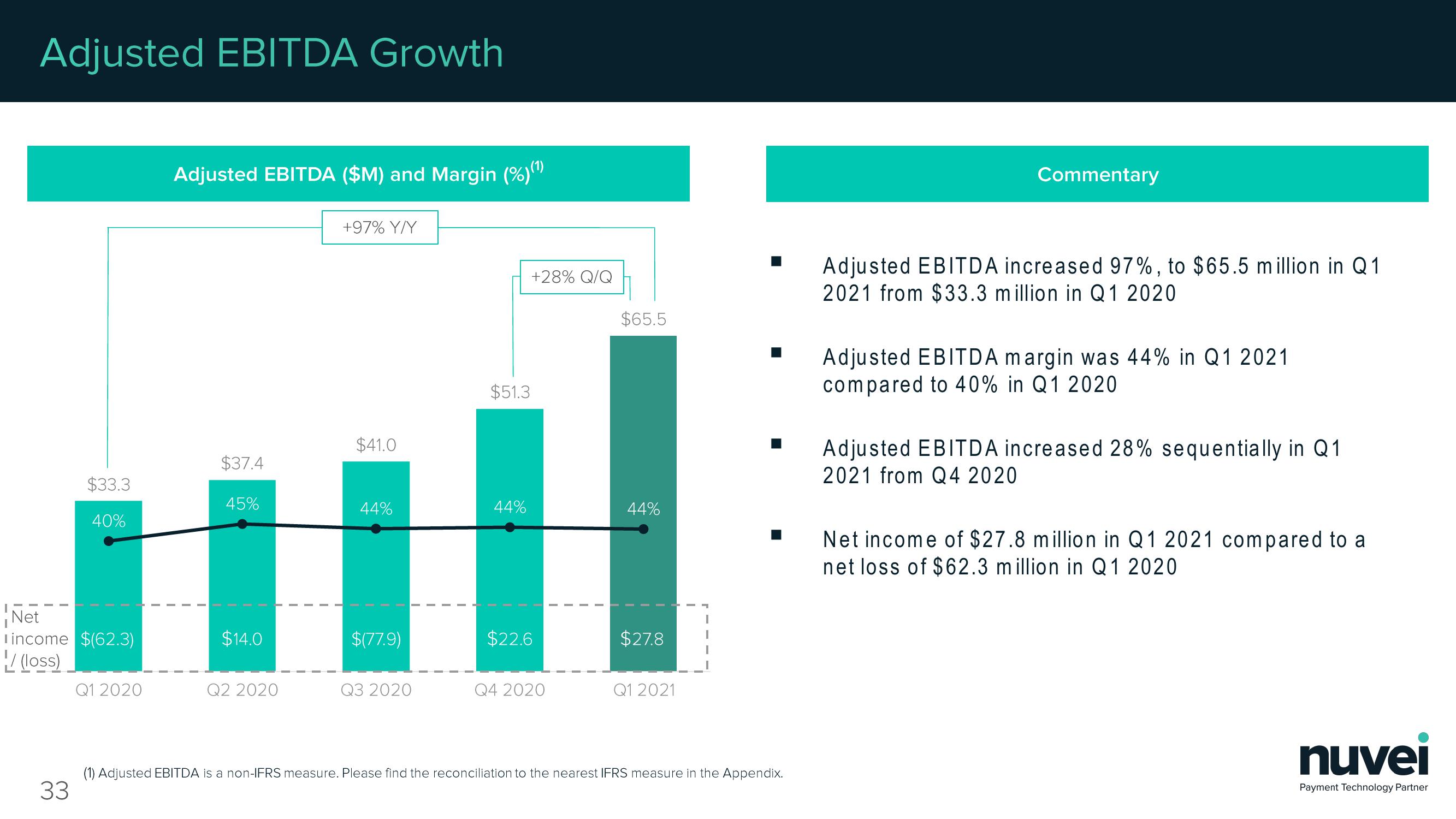 Nuvei Results Presentation Deck slide image #33