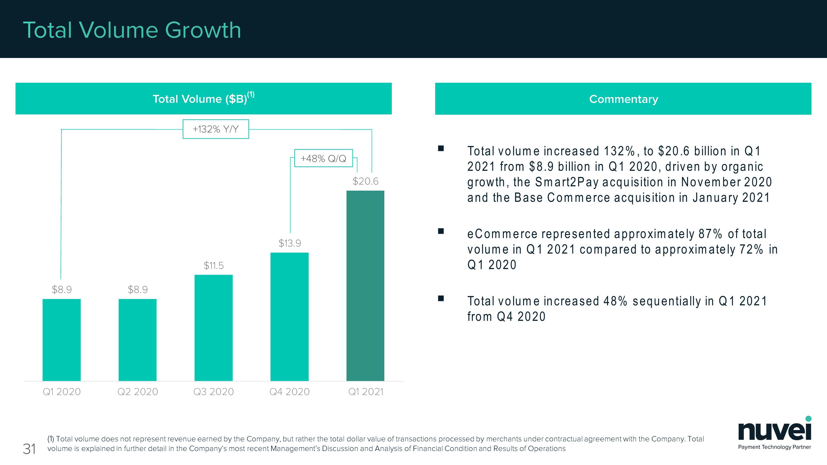 Nuvei Results Presentation Deck slide image #31