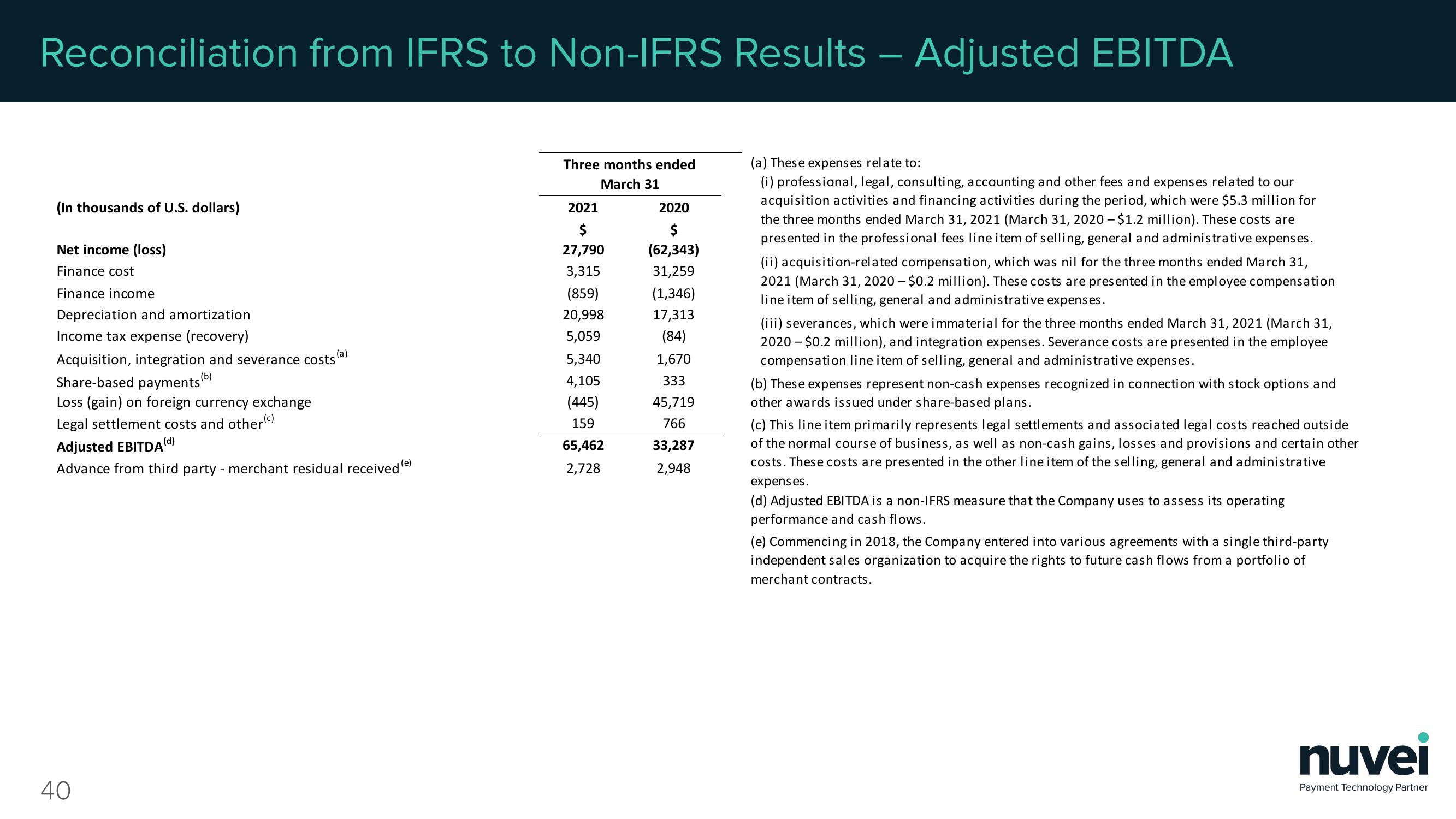 Nuvei Results Presentation Deck slide image #40