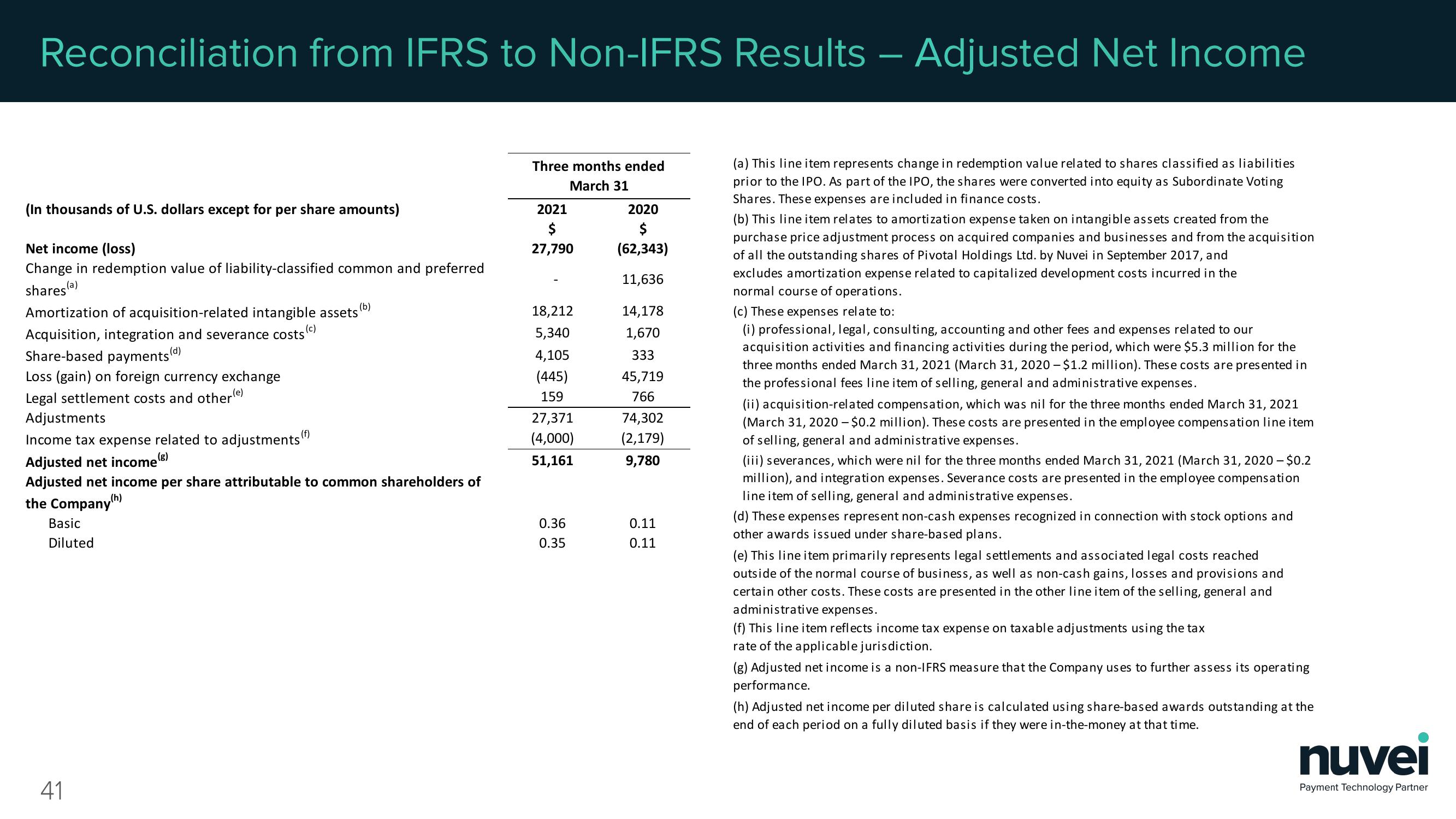 Nuvei Results Presentation Deck slide image #41