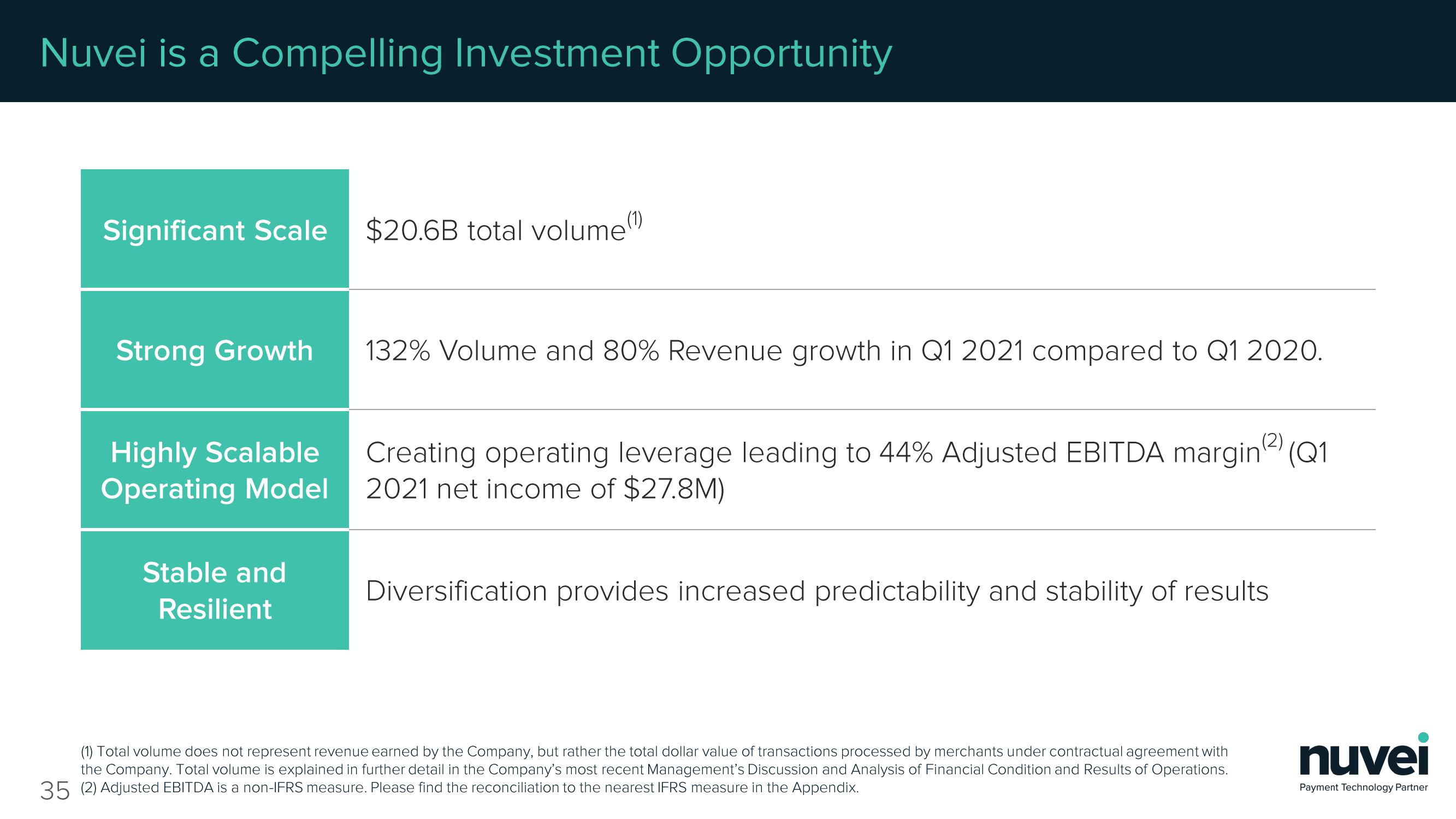 Nuvei Results Presentation Deck slide image #35