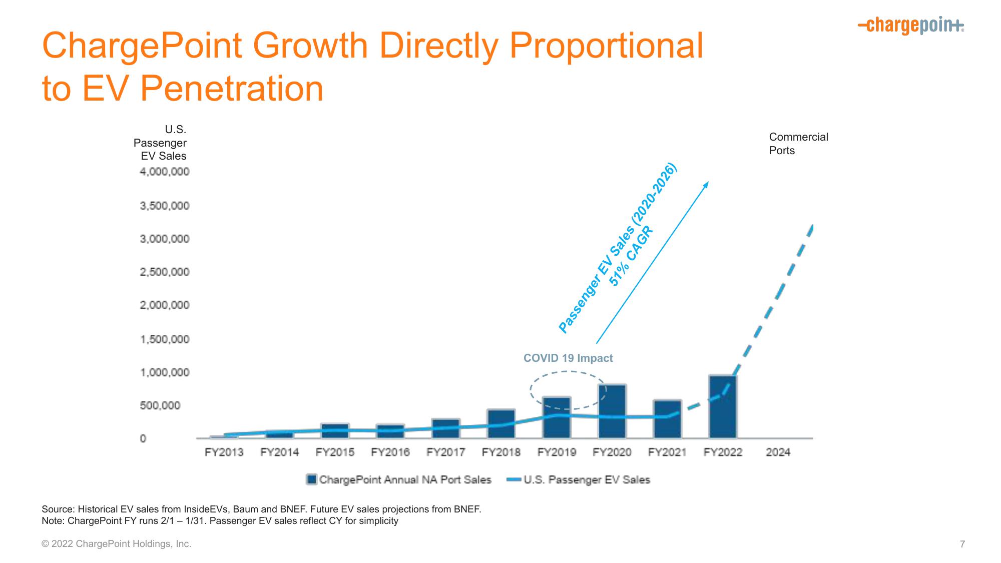 Driving the Electrification of Mobility slide image #7