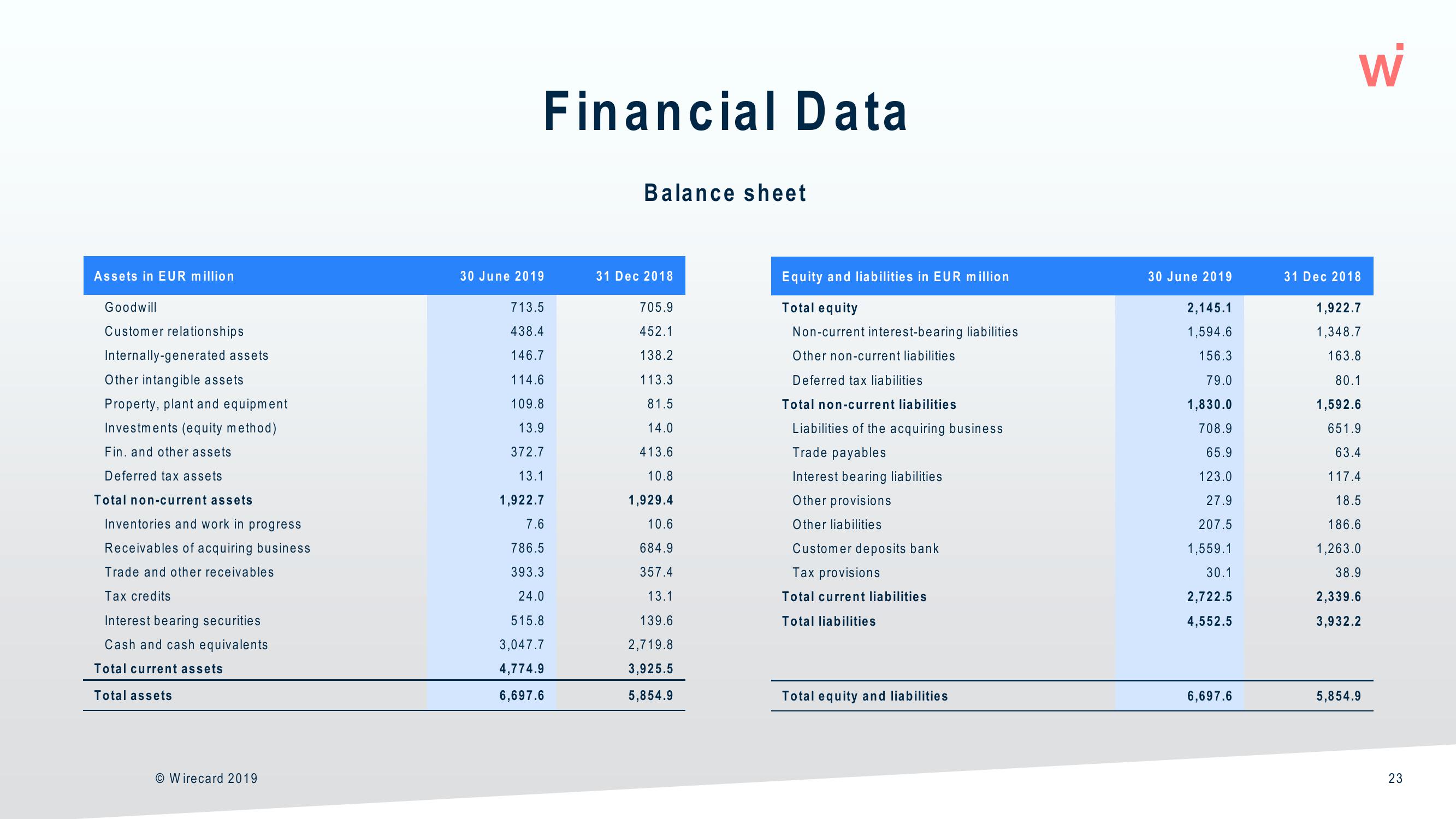 Wirecard Results Presentation Deck slide image #23