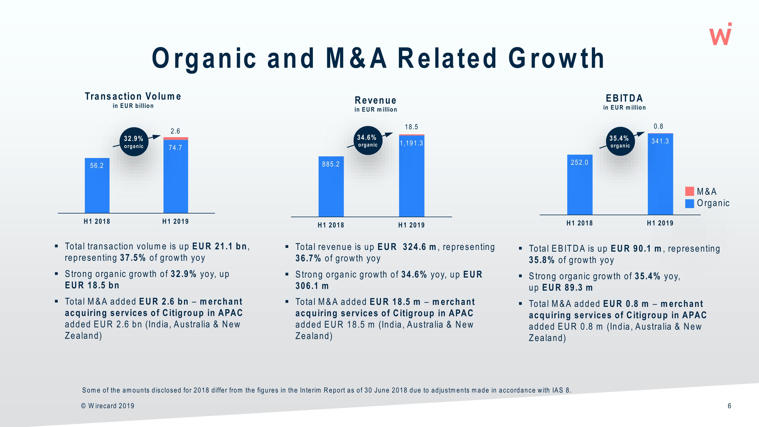 Wirecard Results Presentation Deck slide image #6