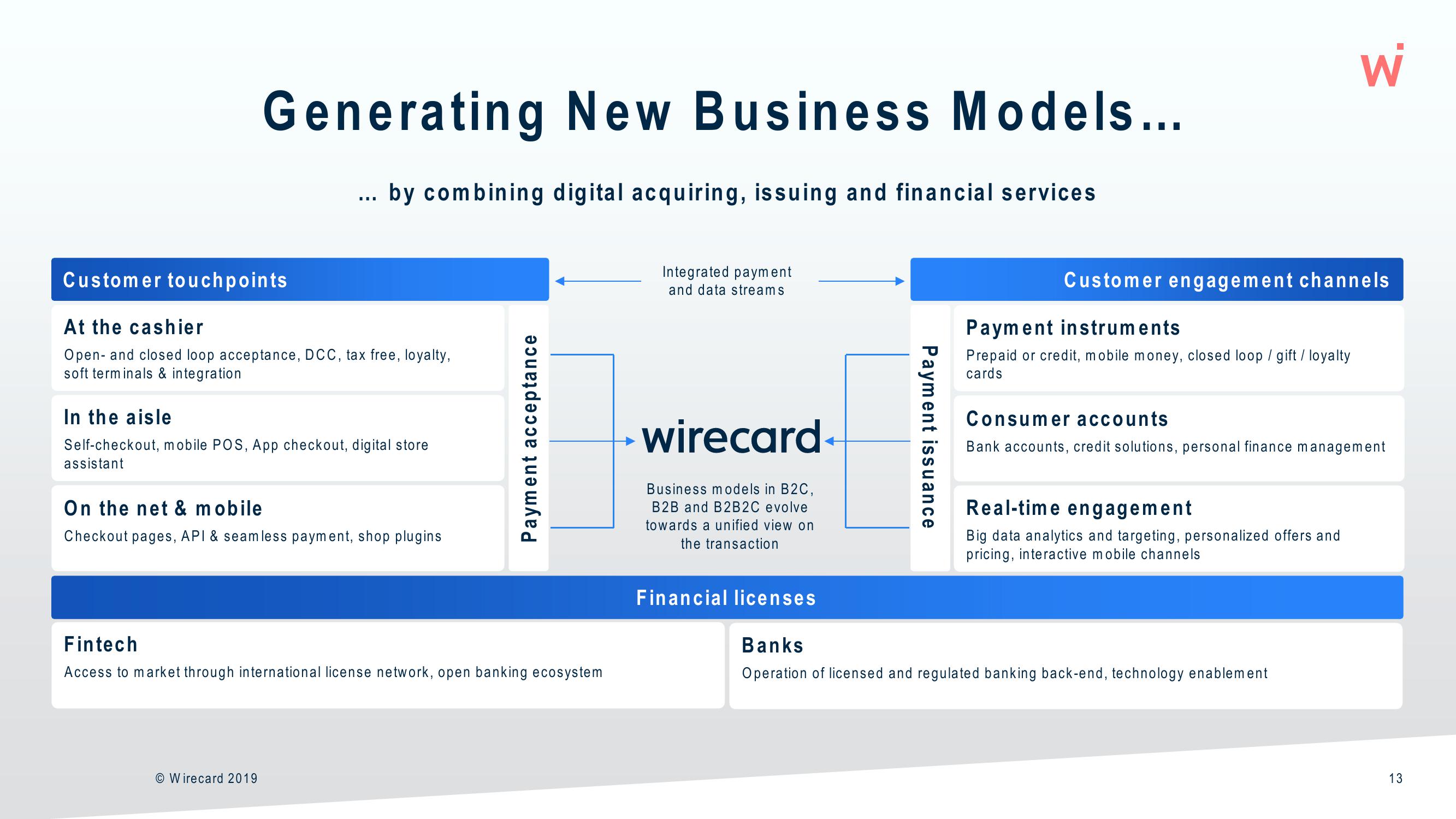 Wirecard Results Presentation Deck slide image #13