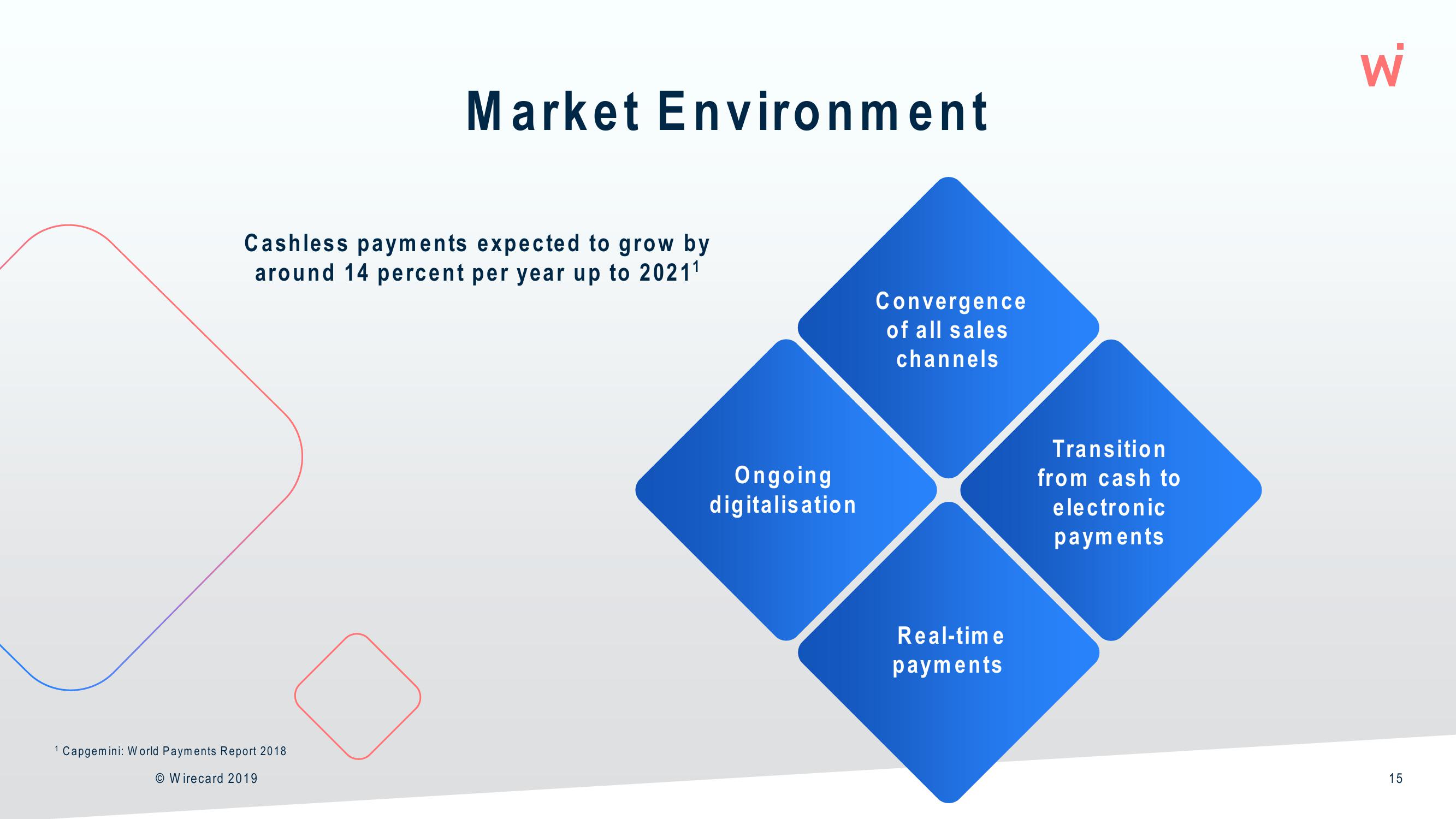 Wirecard Results Presentation Deck slide image #15