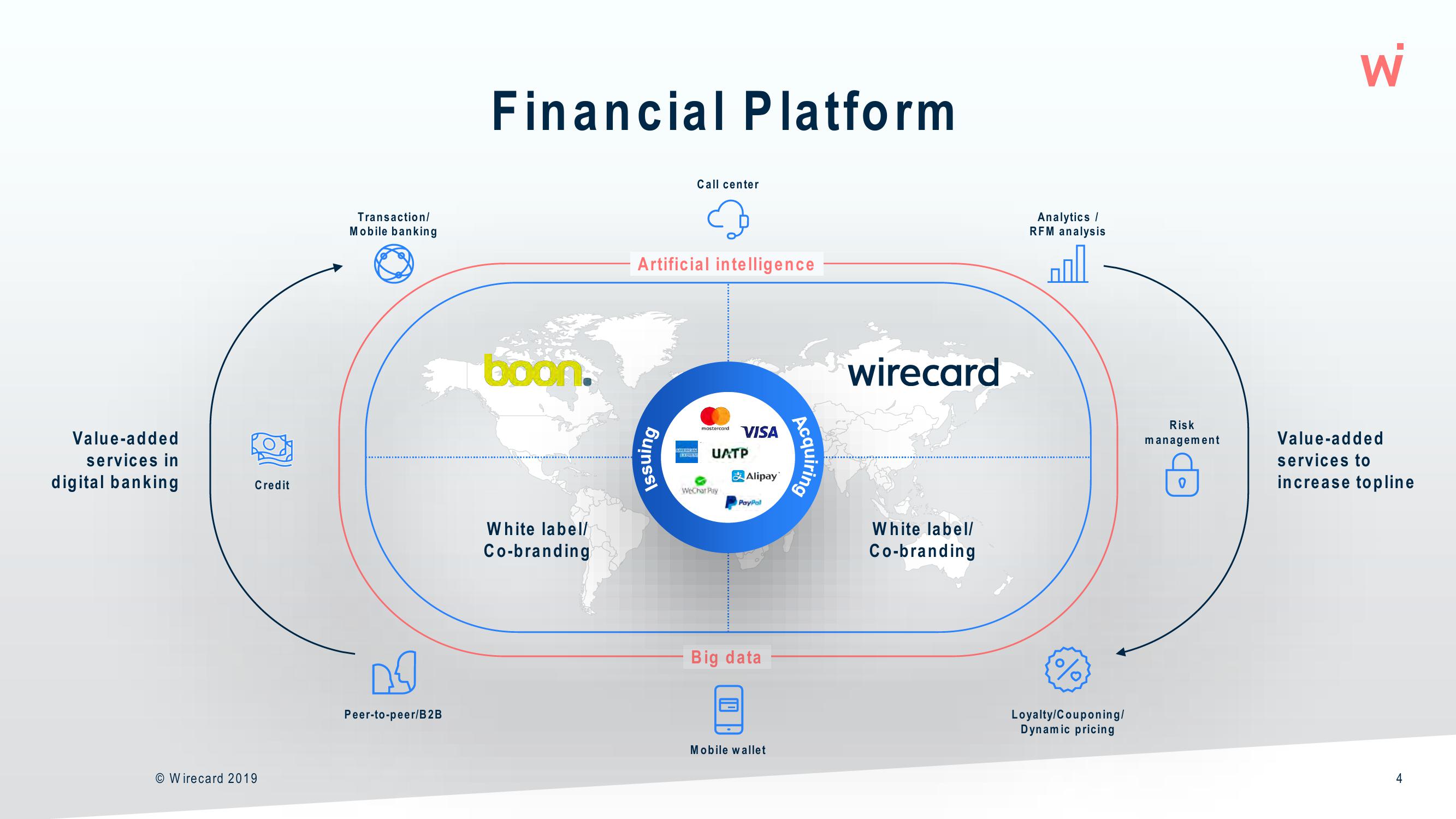 Wirecard Results Presentation Deck slide image #4