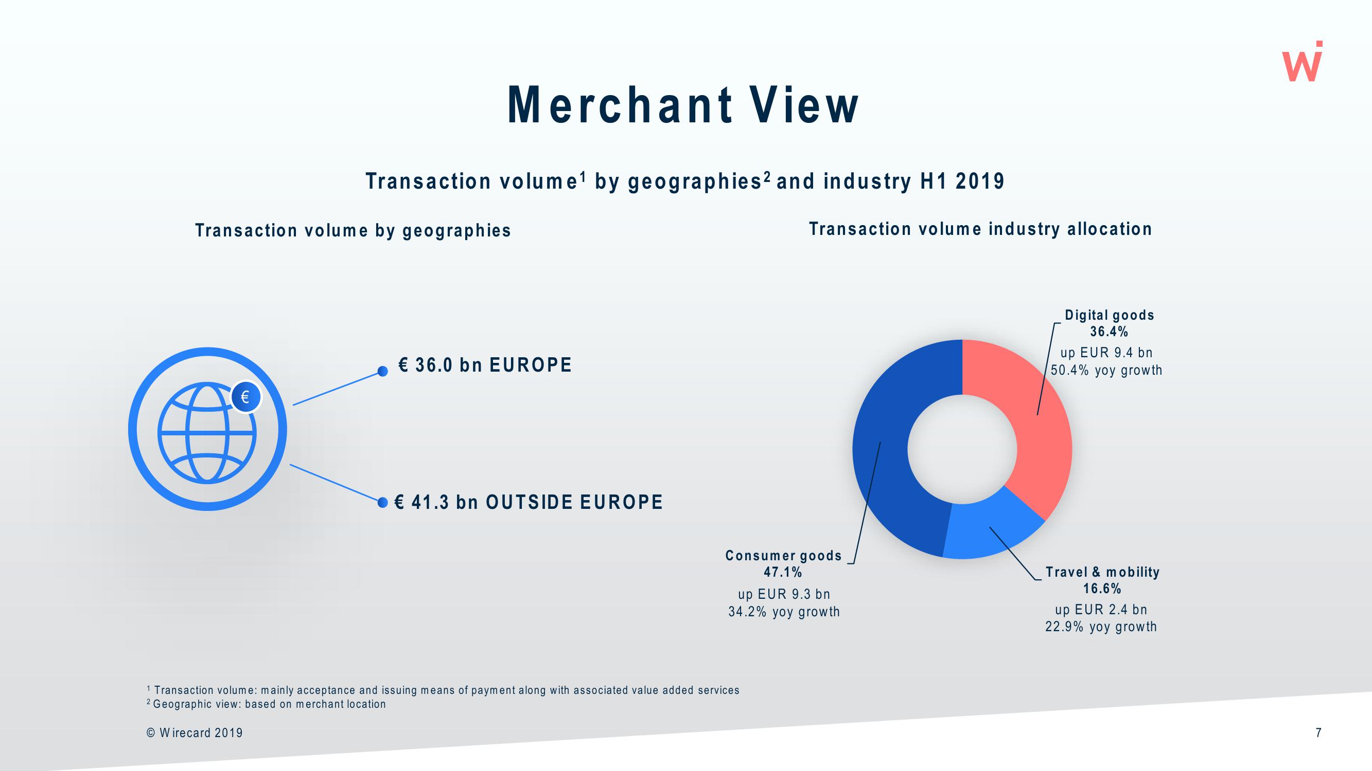 Wirecard Results Presentation Deck slide image #7