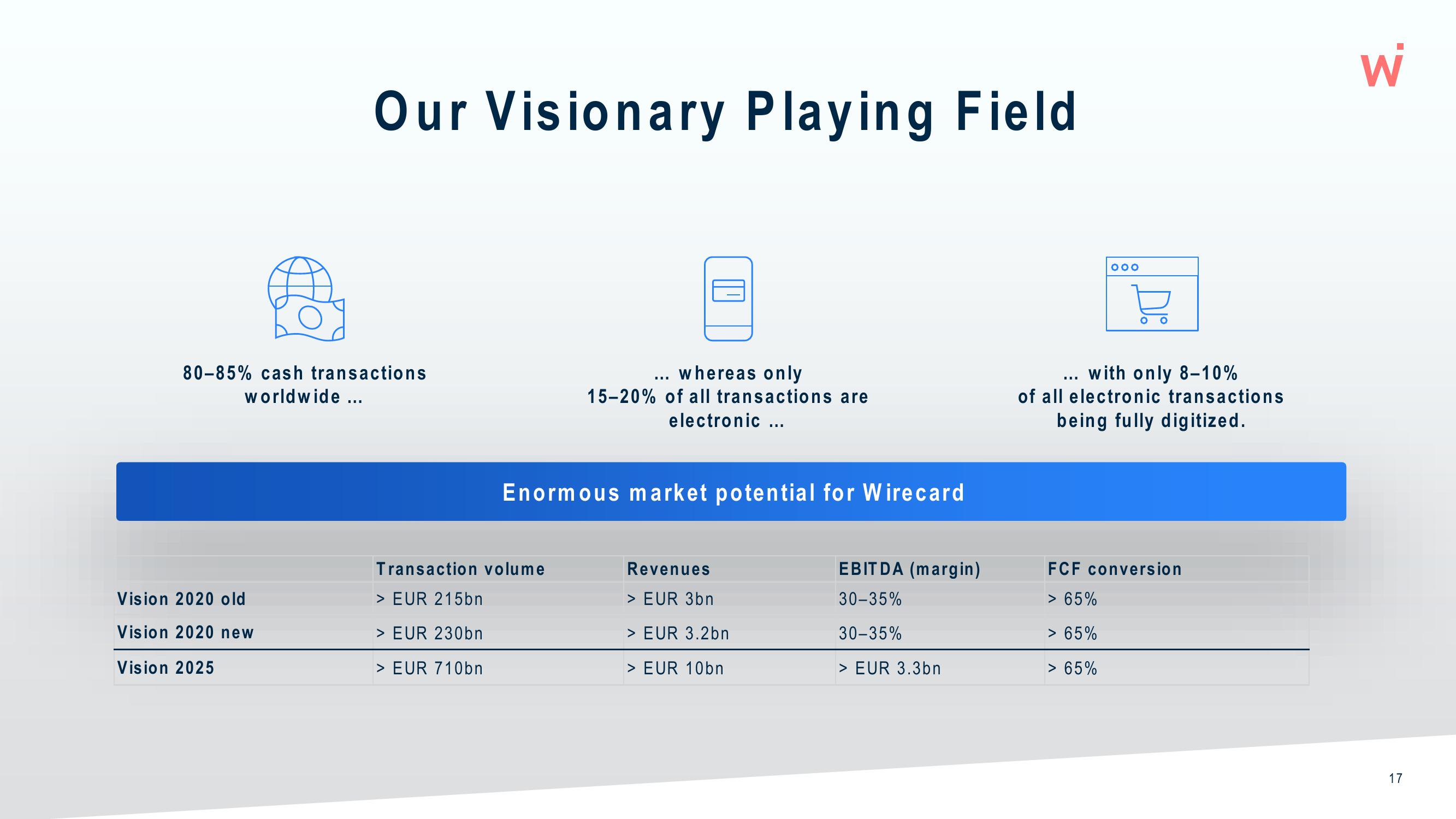 Wirecard Results Presentation Deck slide image #17