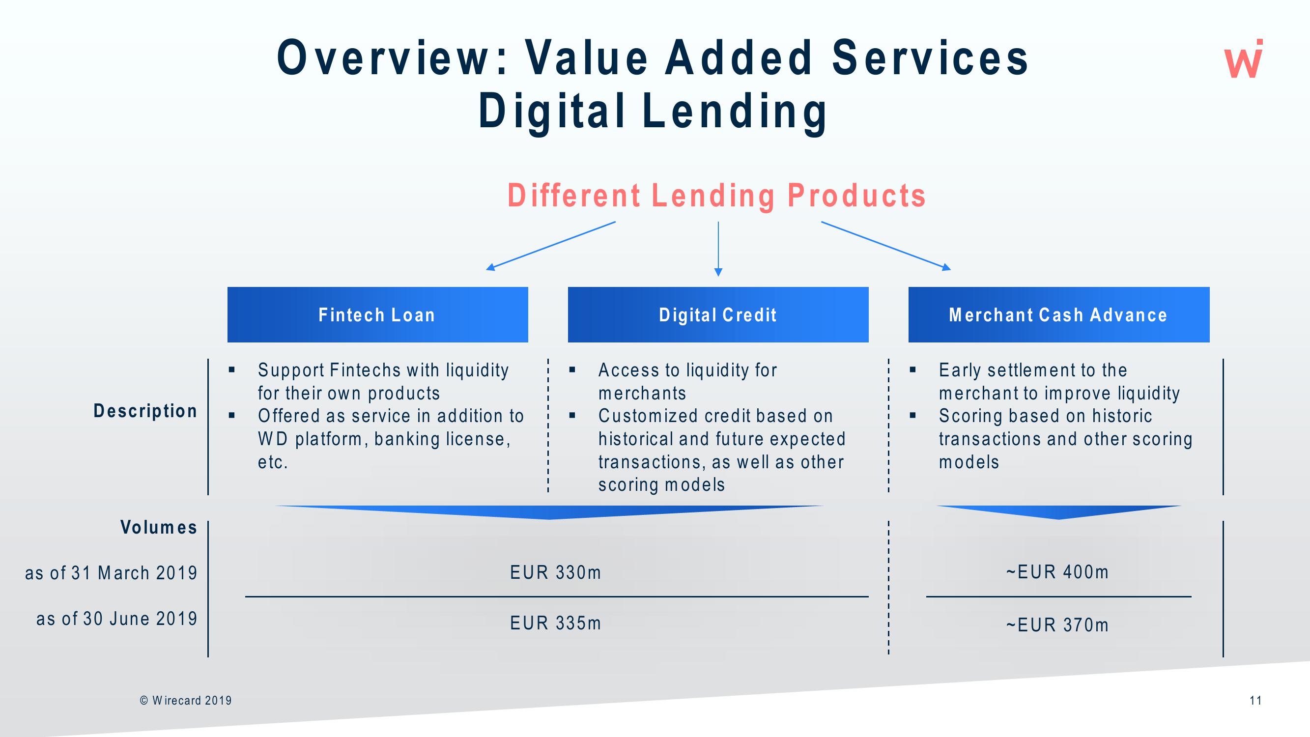 Wirecard Results Presentation Deck slide image #11