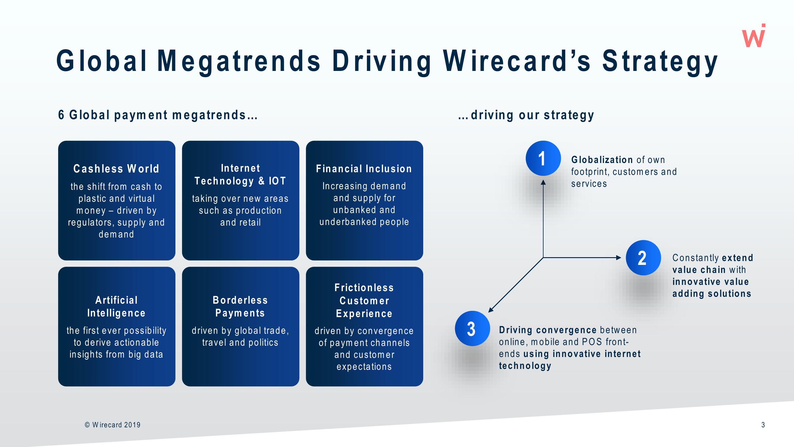 Wirecard Results Presentation Deck slide image #3