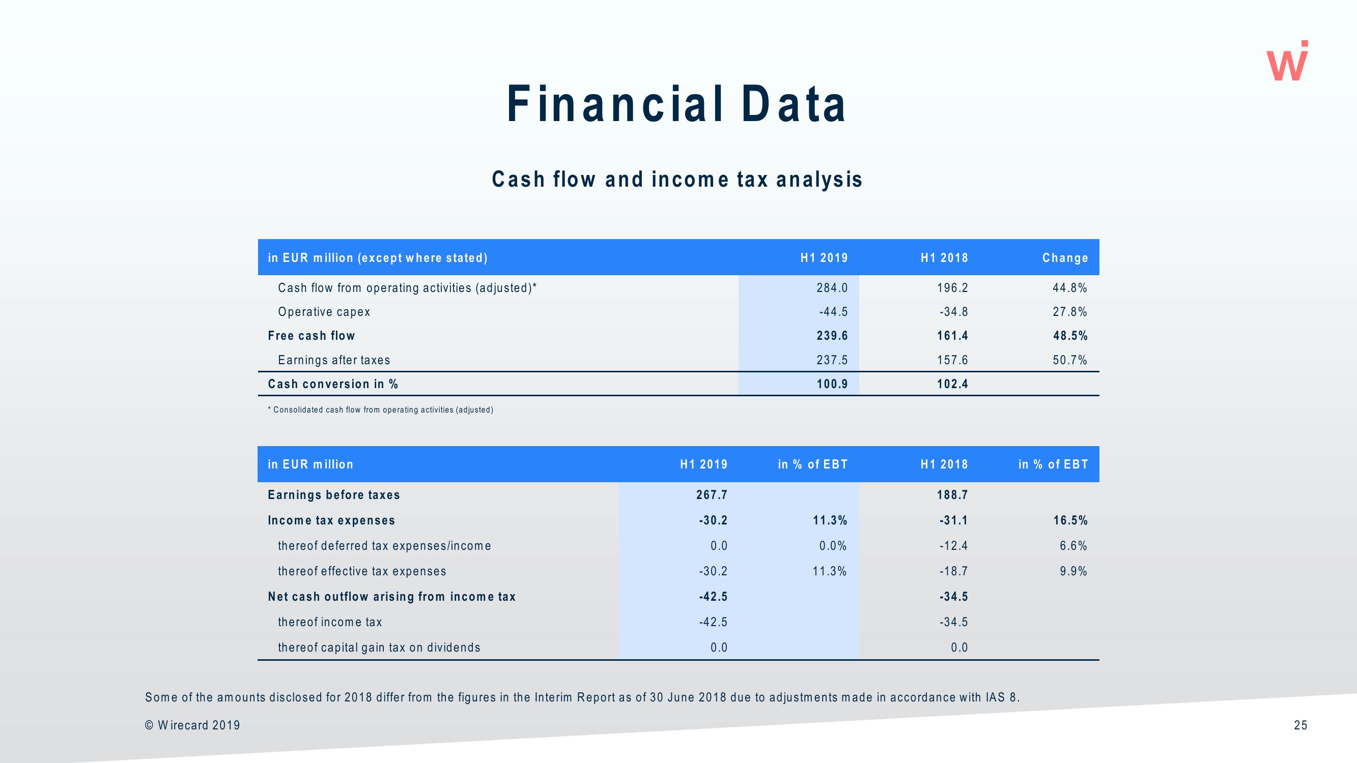 Wirecard Results Presentation Deck slide image #25