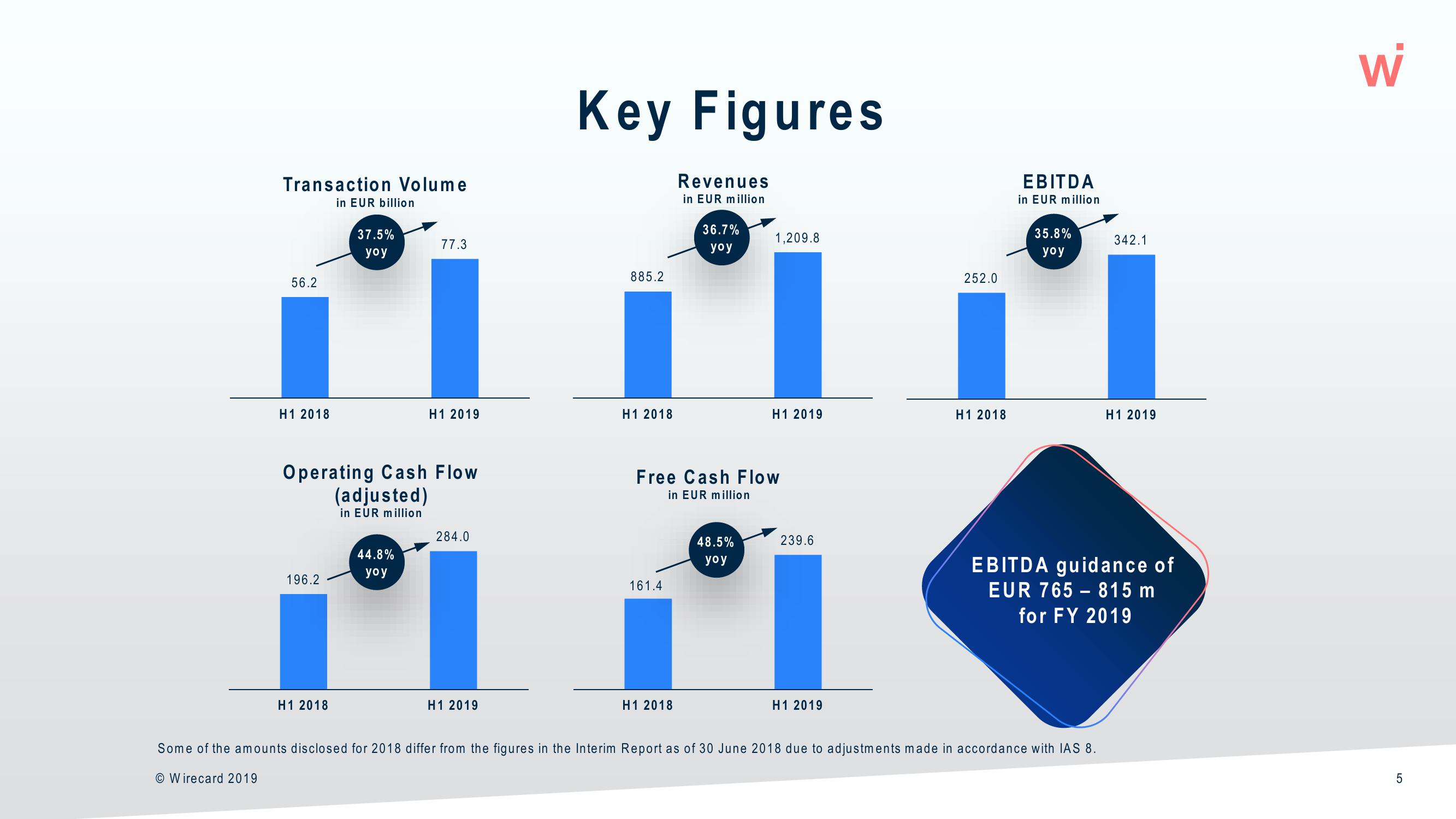 Wirecard Results Presentation Deck slide image #5