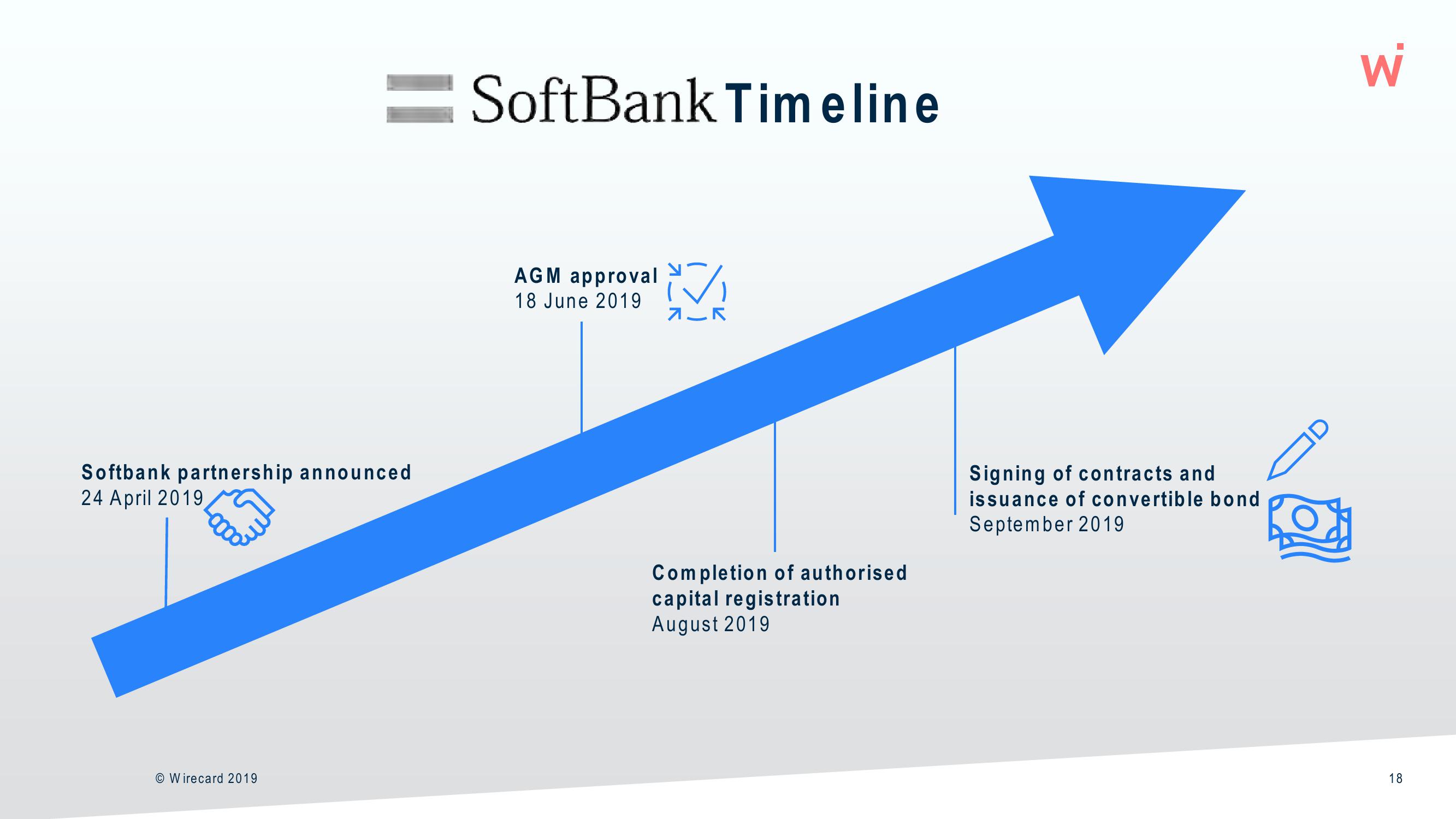 Wirecard Results Presentation Deck slide image #18