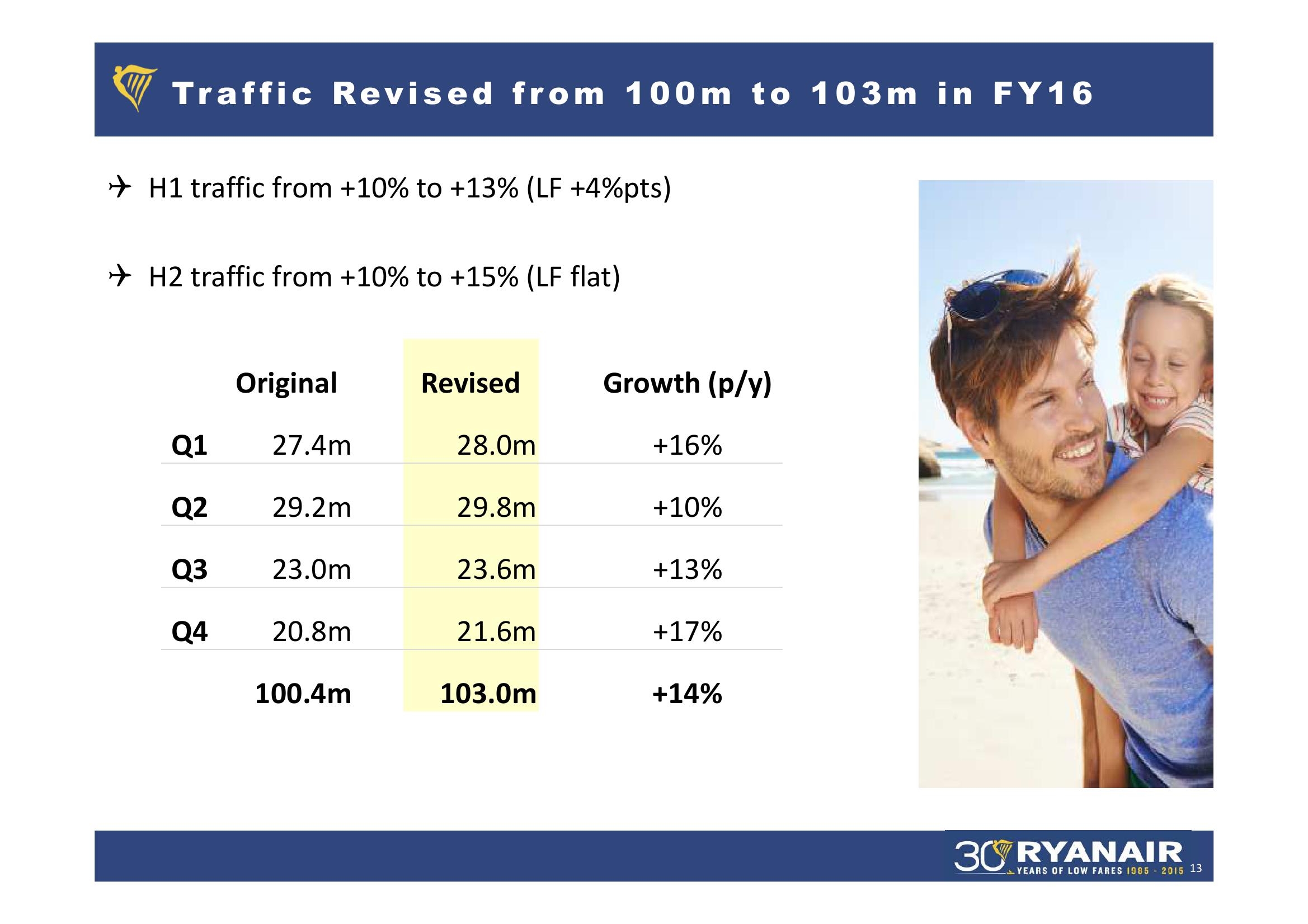 Q1 FY’16 Results slide image #13