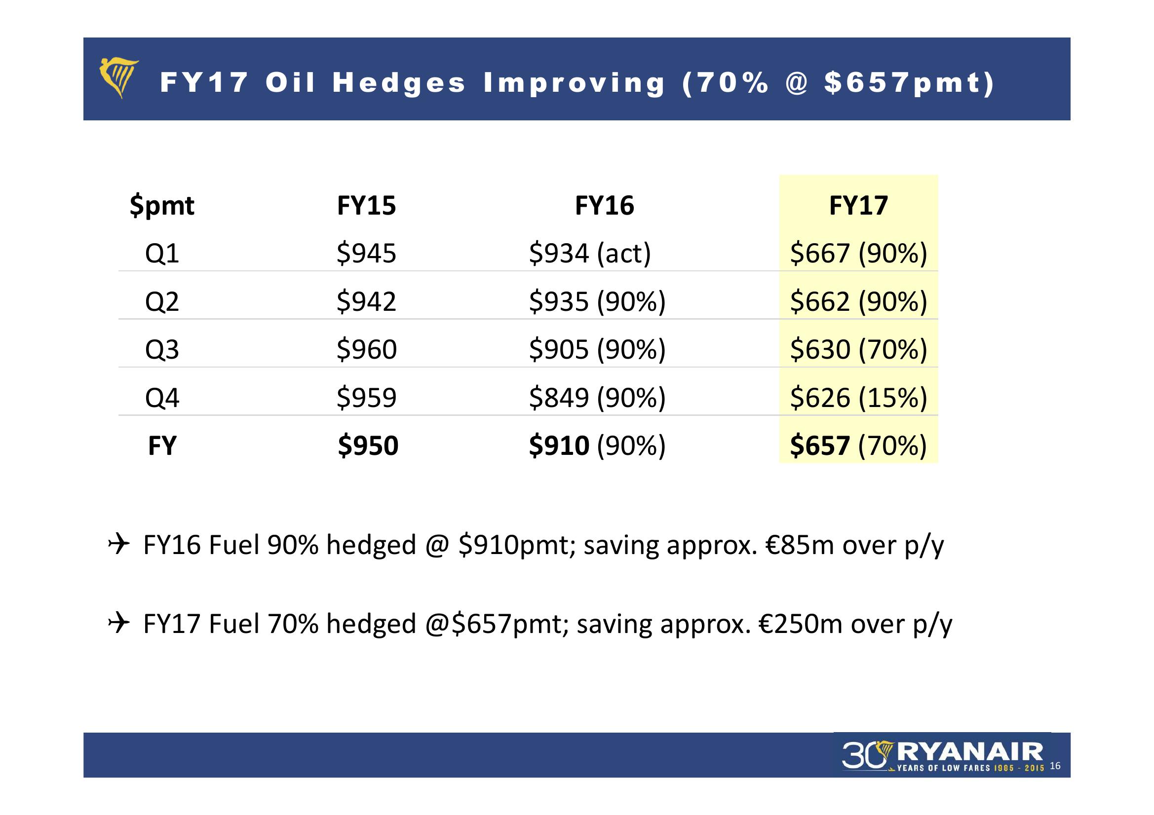 Q1 FY’16 Results slide image #16