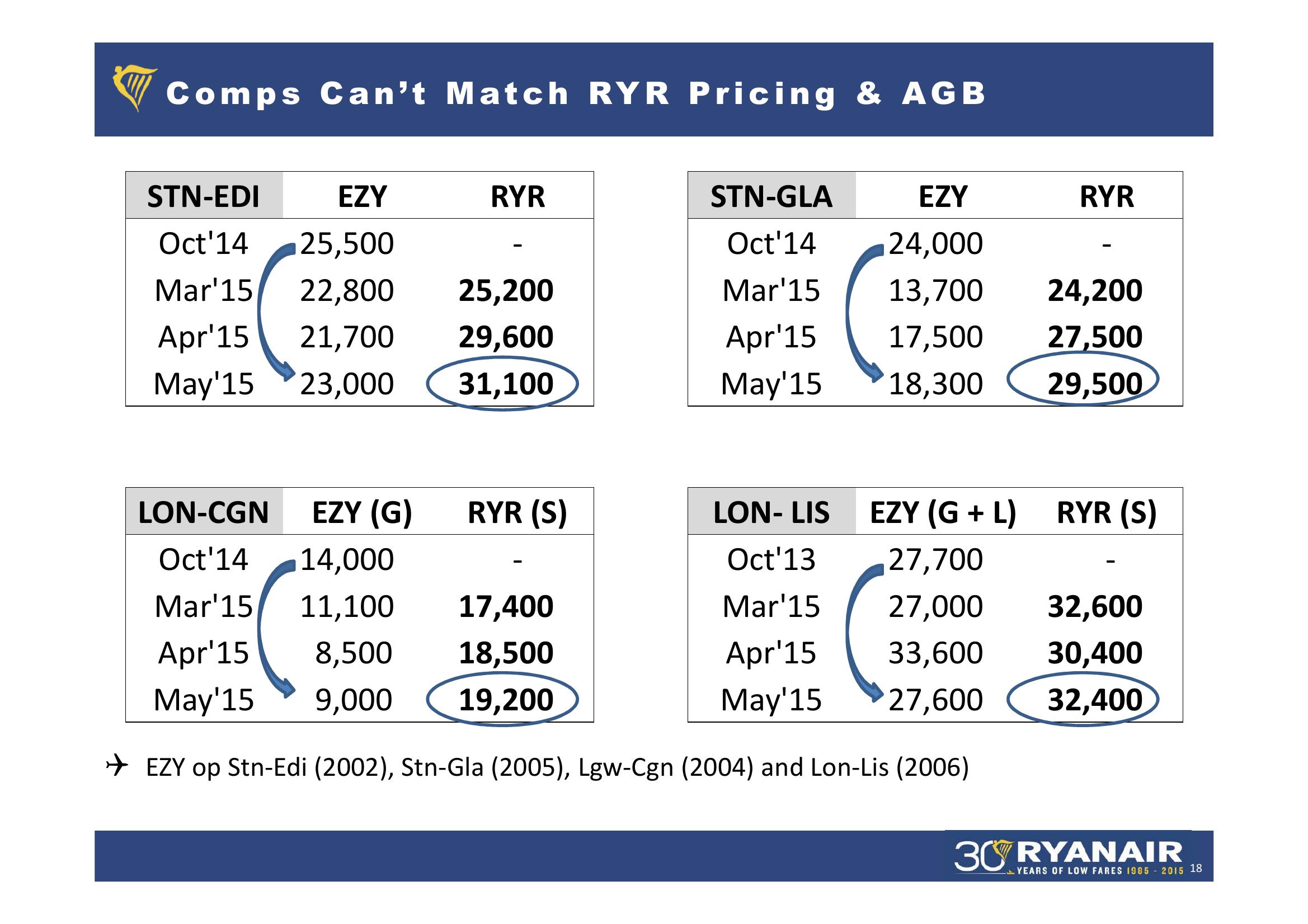 Q1 FY’16 Results slide image #18