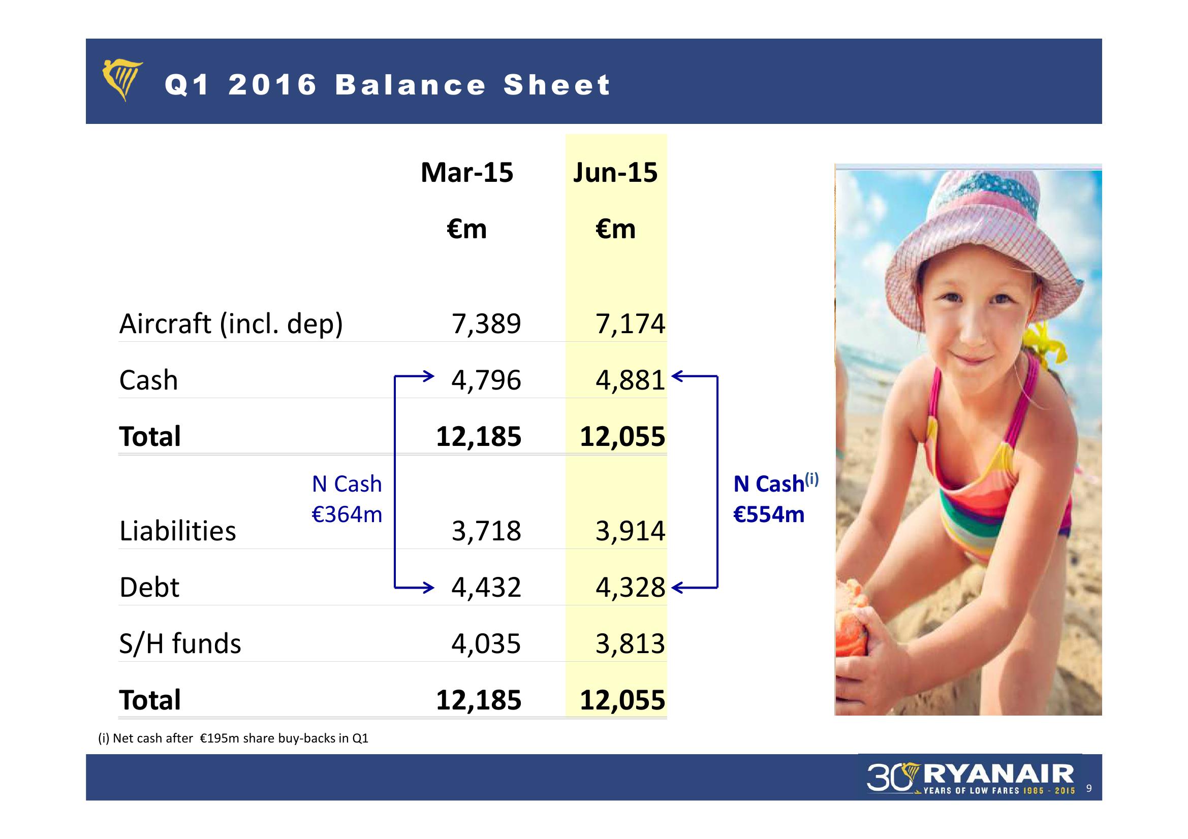 Q1 FY’16 Results slide image #9