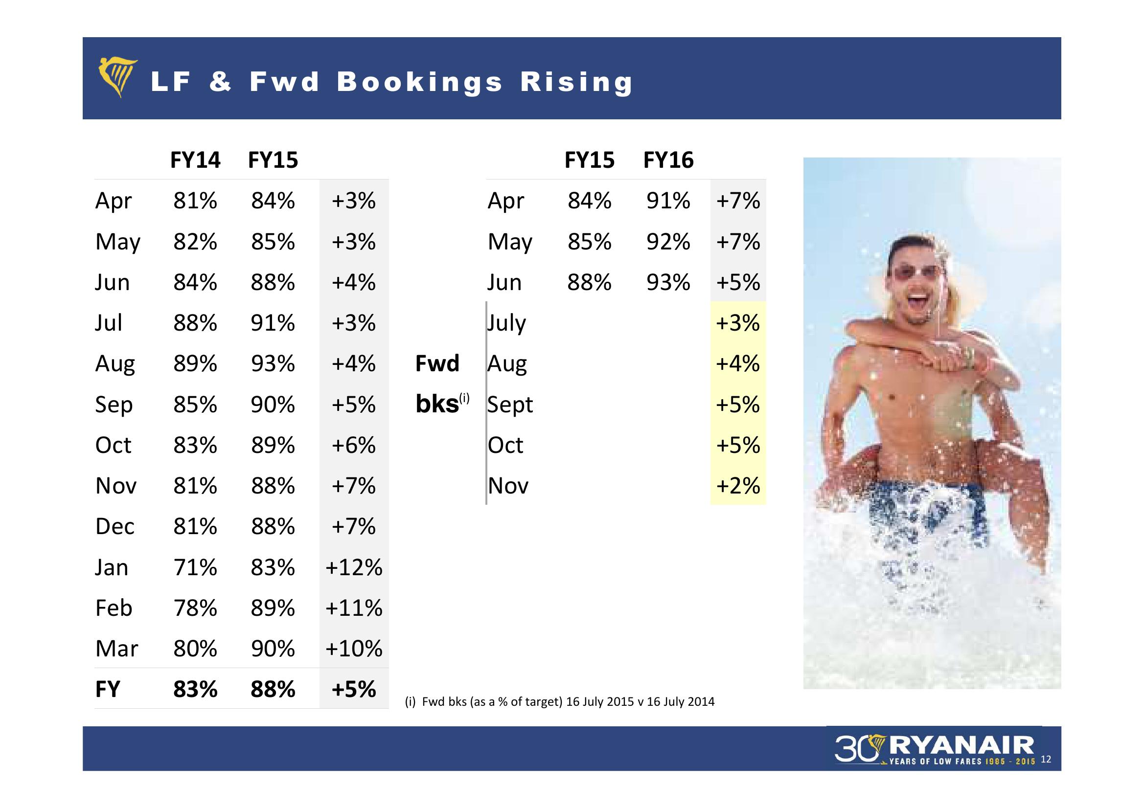 Q1 FY’16 Results slide image #12