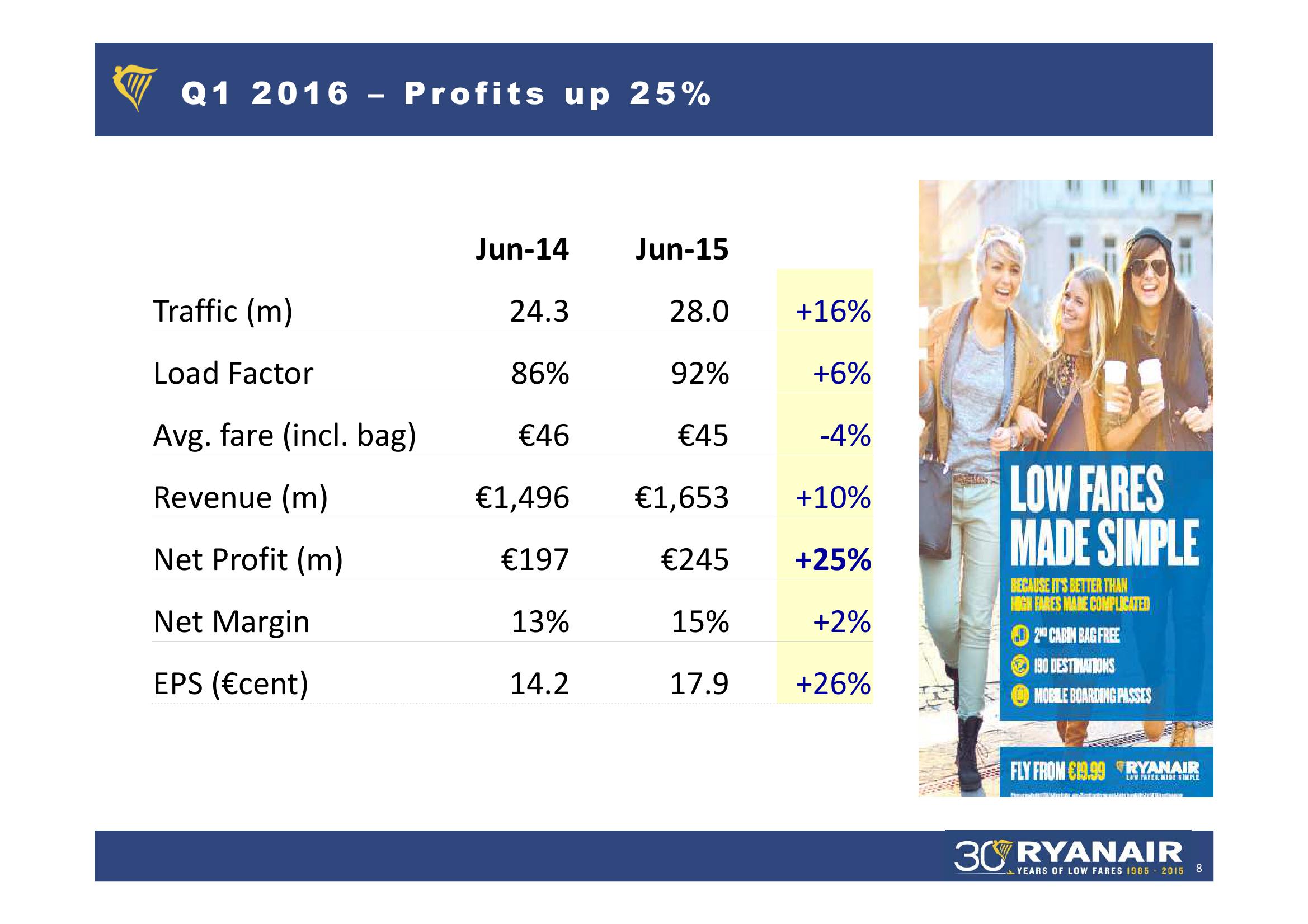 Q1 FY’16 Results slide image #8