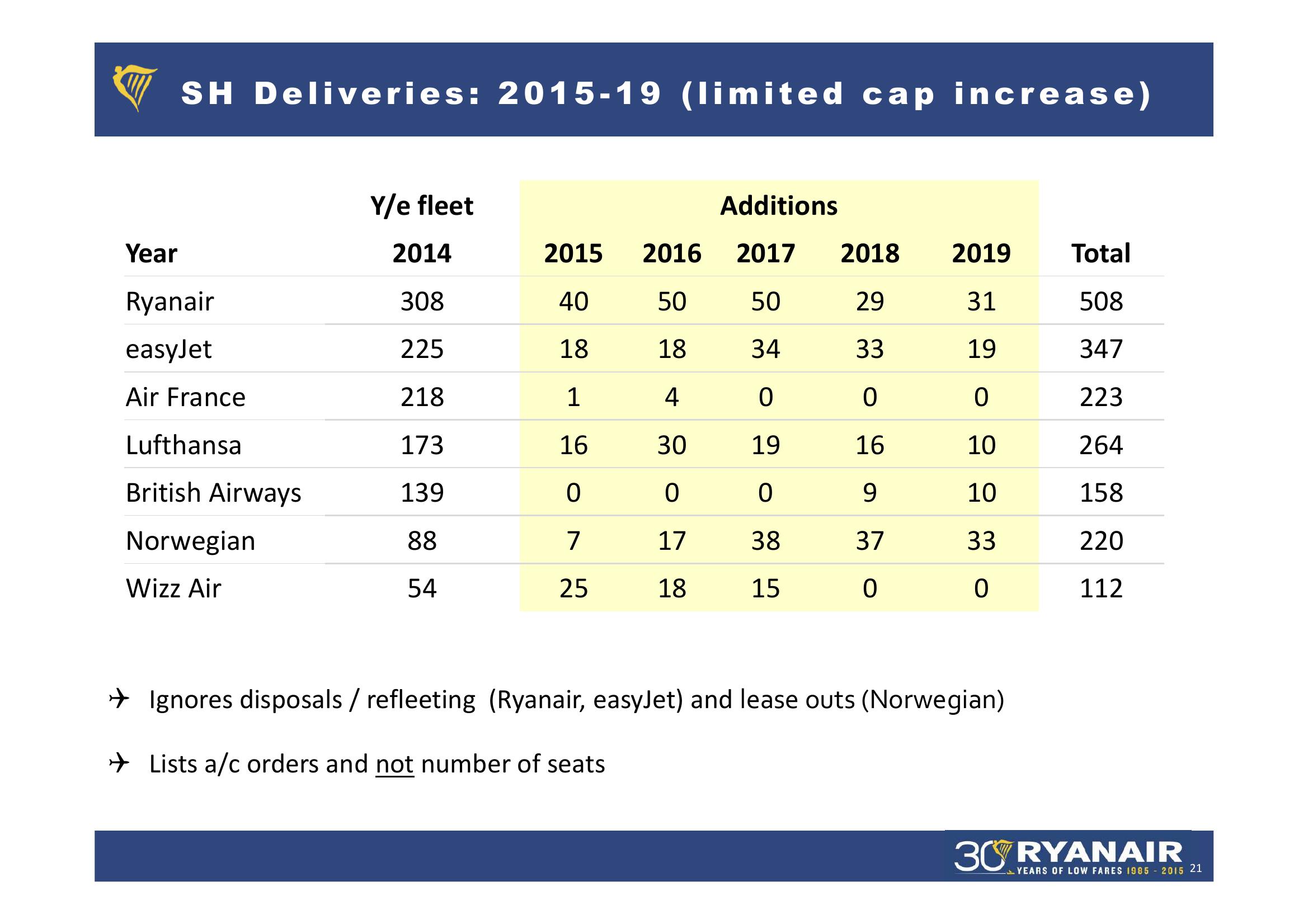 Q1 FY’16 Results slide image #21