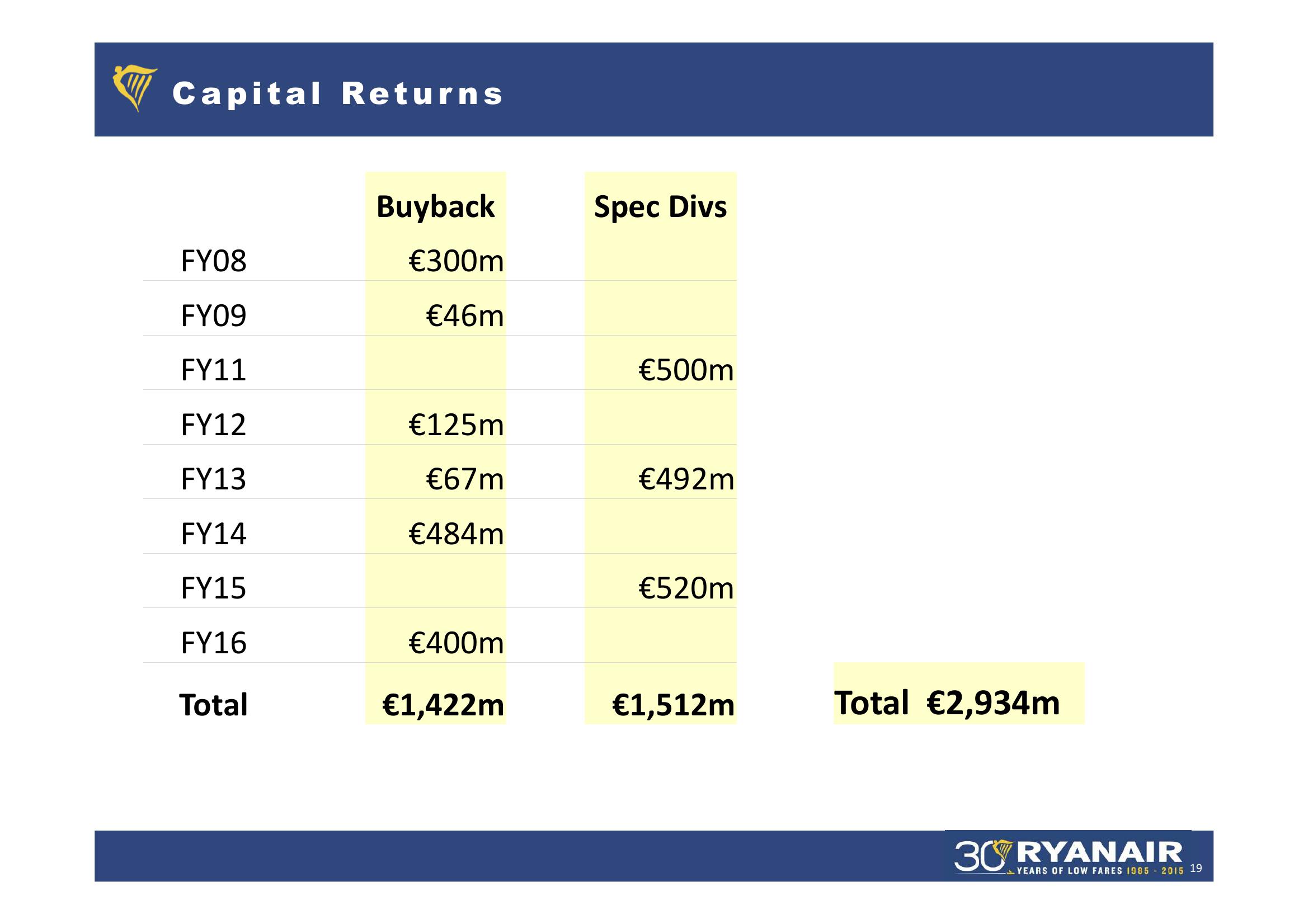 Q1 FY’16 Results slide image #19