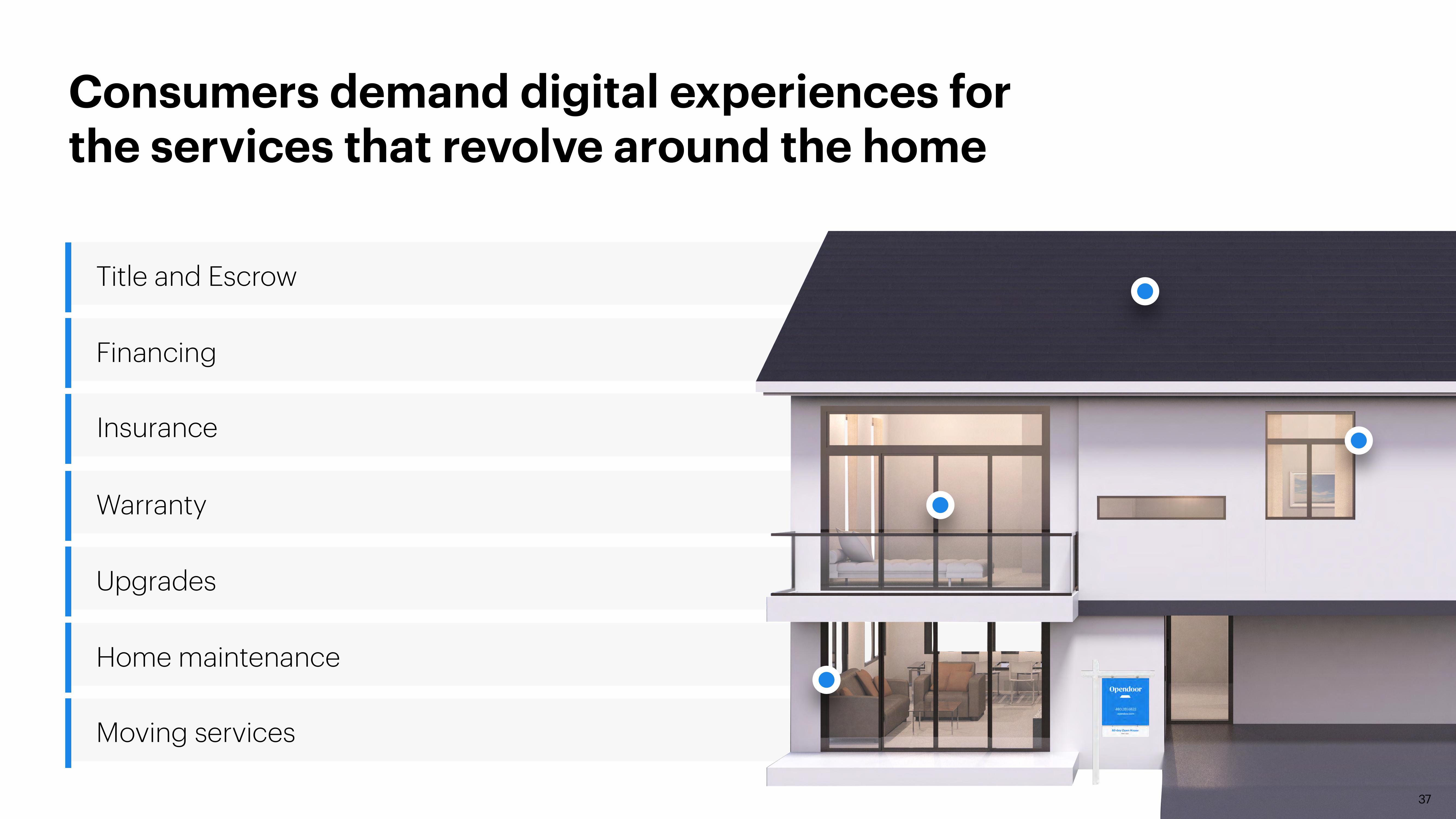 Opendoor SPAC Presentation Deck slide image #37