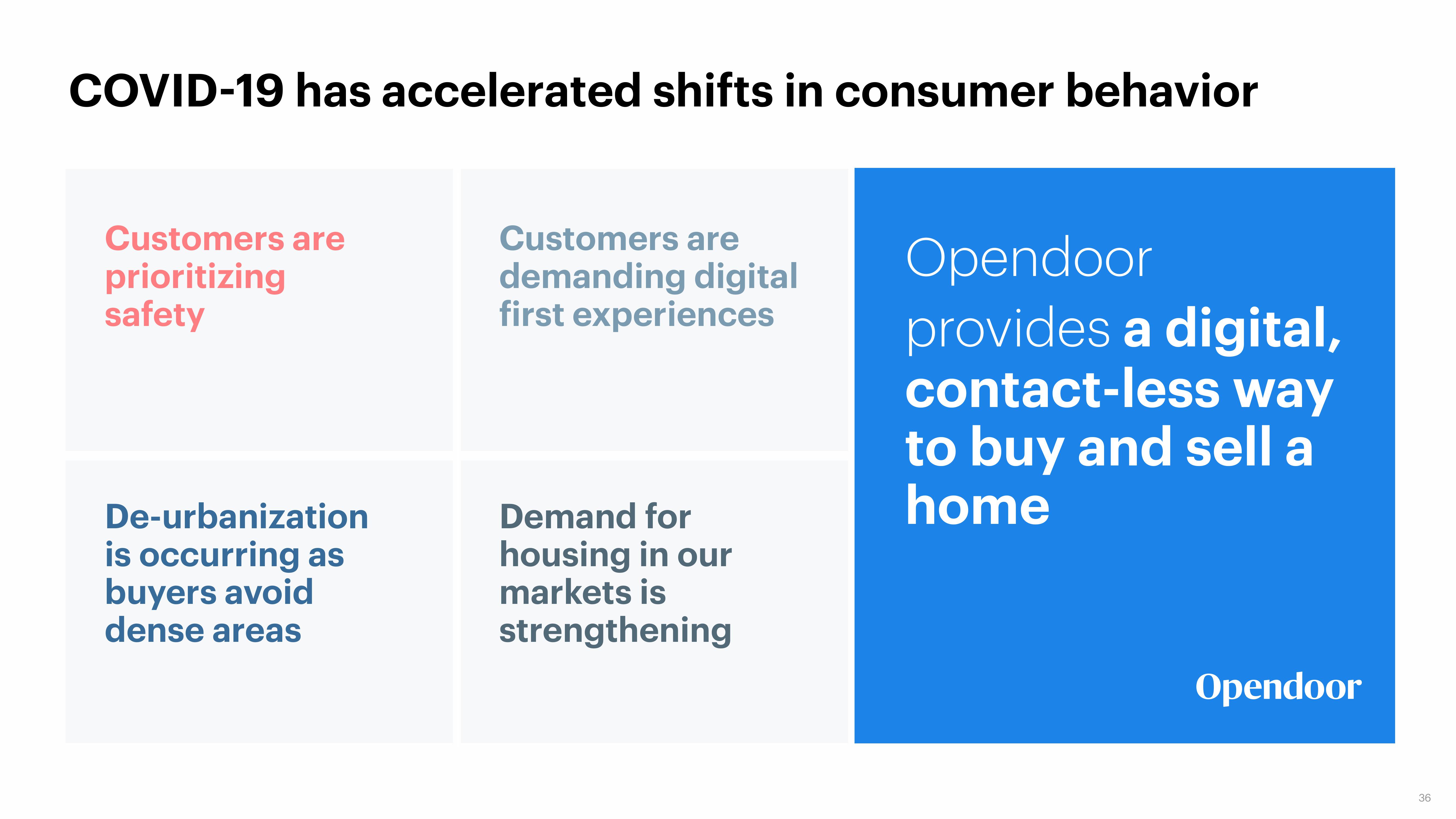 Opendoor SPAC Presentation Deck slide image #36