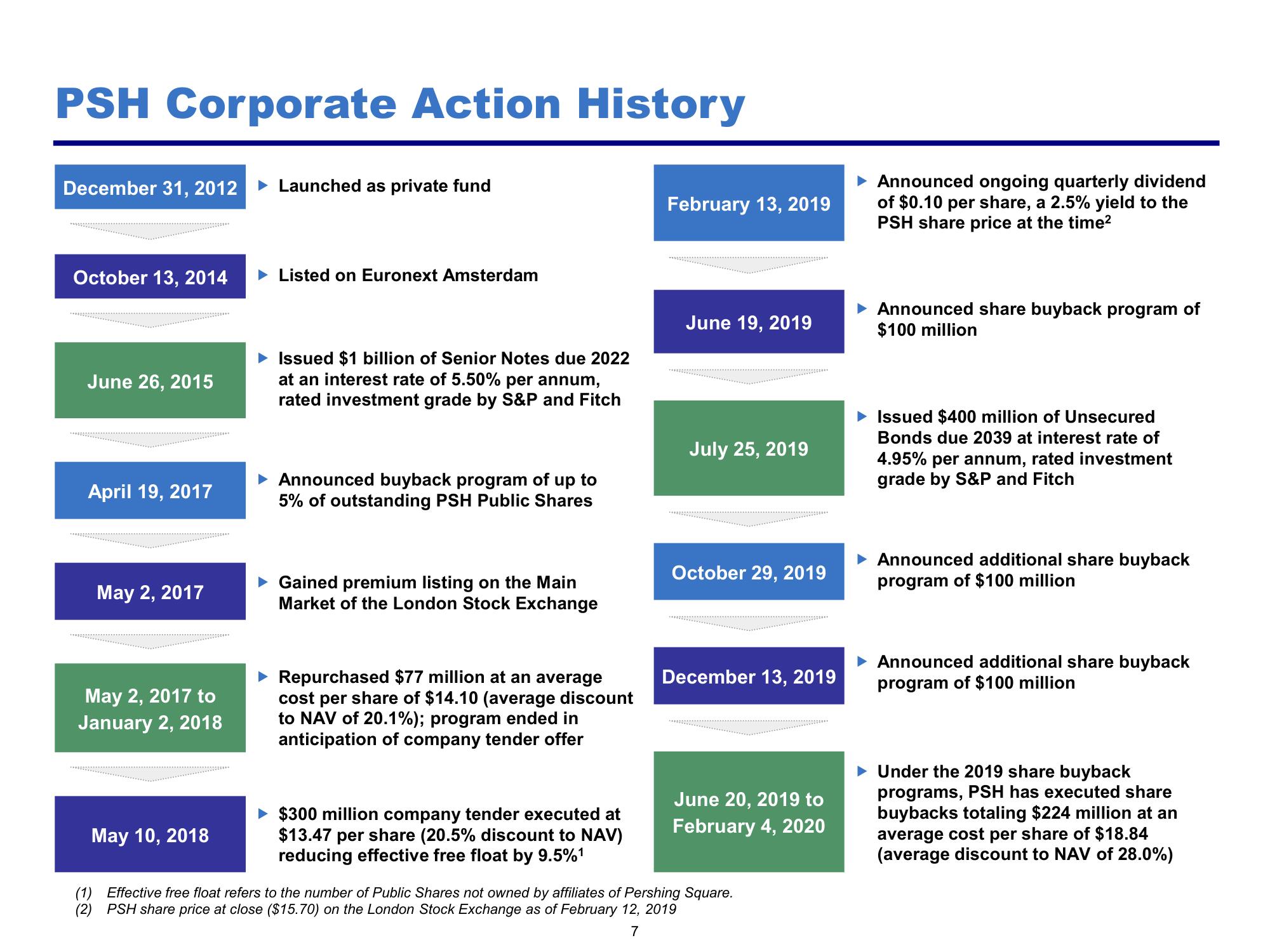 Pershing Square Activist Presentation Deck slide image #7