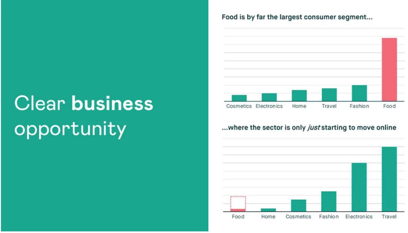 Crisp Start Up Pitch Deck slide image #4